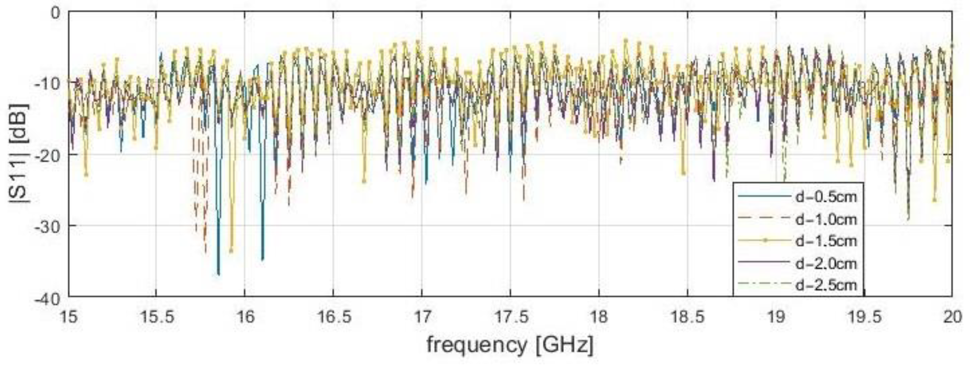 Sensors 21 04168 g006