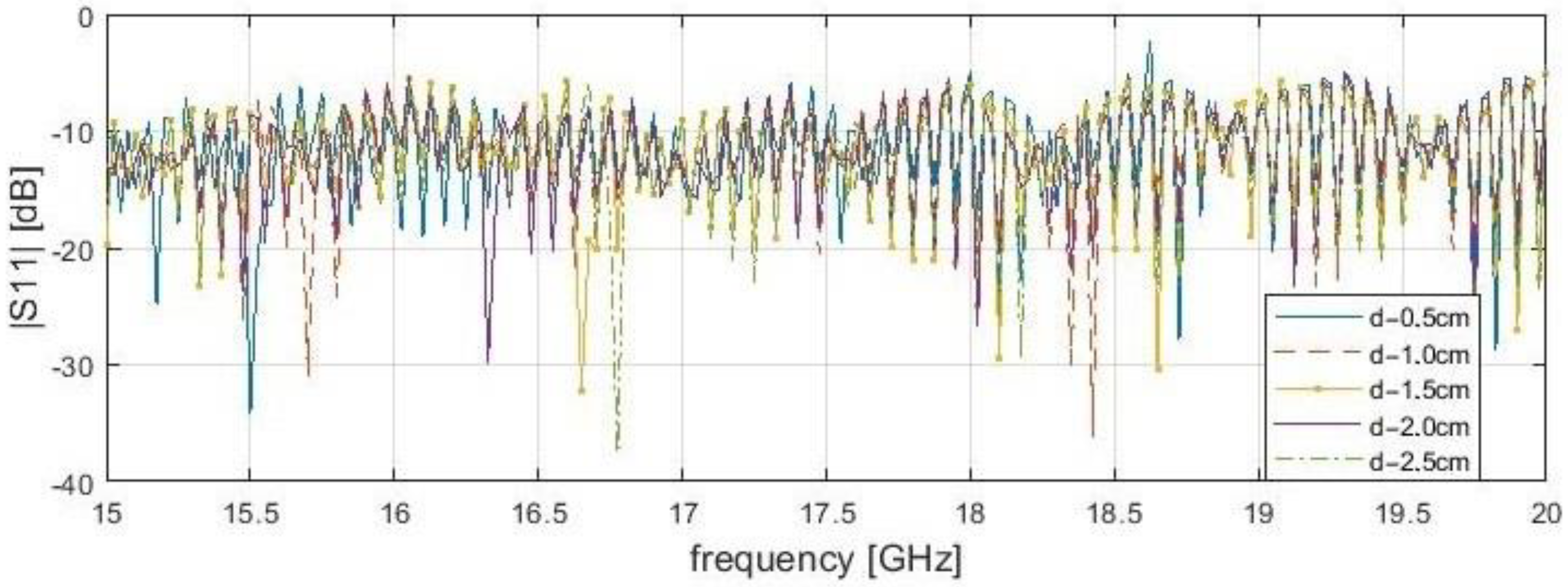 Sensors 21 04168 g007