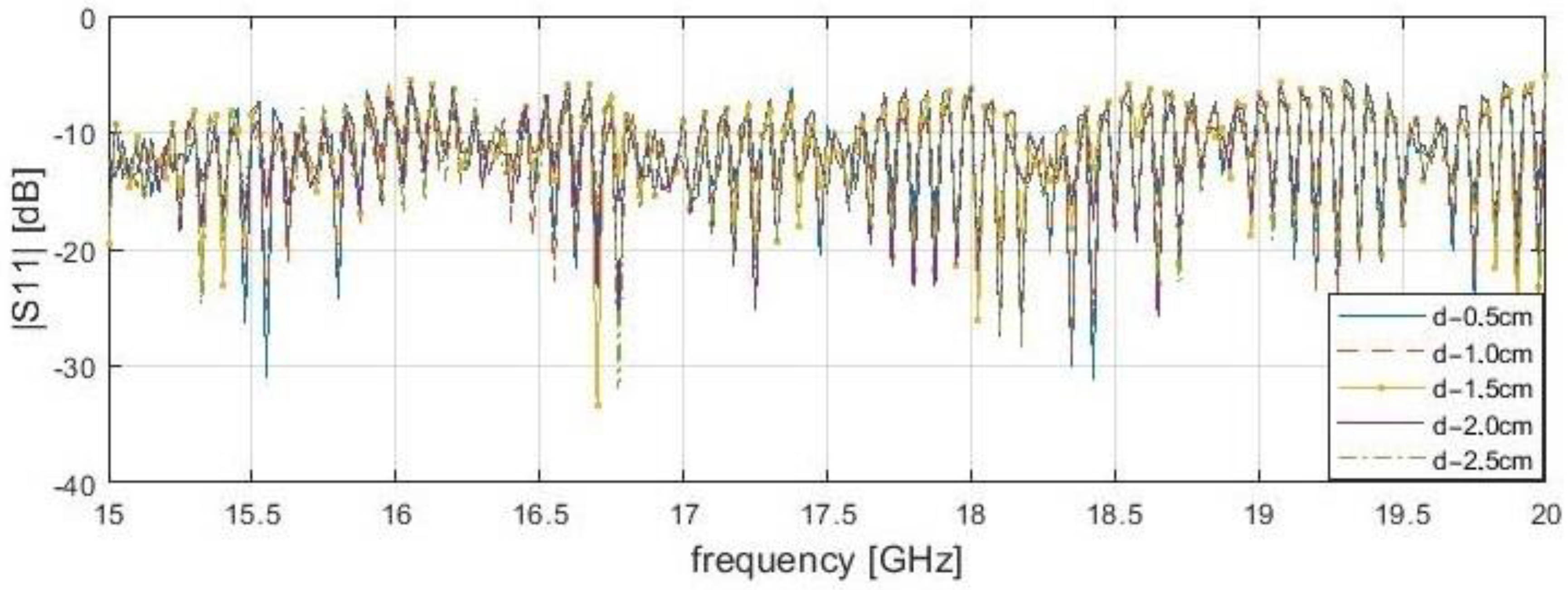 Sensors 21 04168 g008