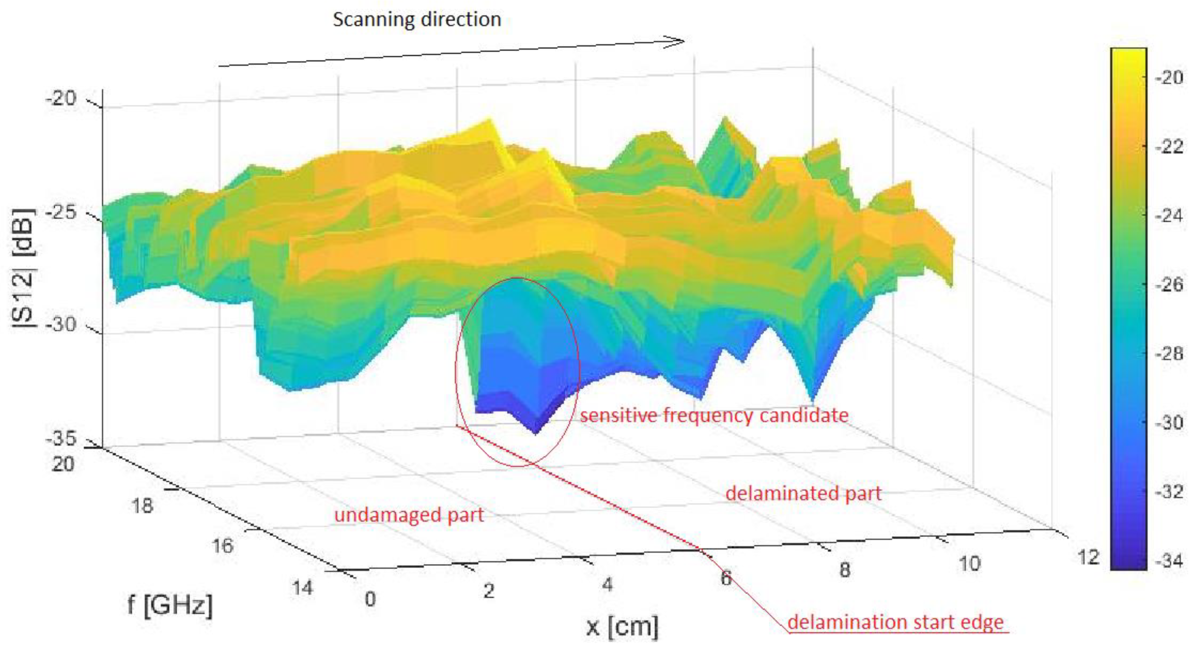 Sensors 21 04168 g009
