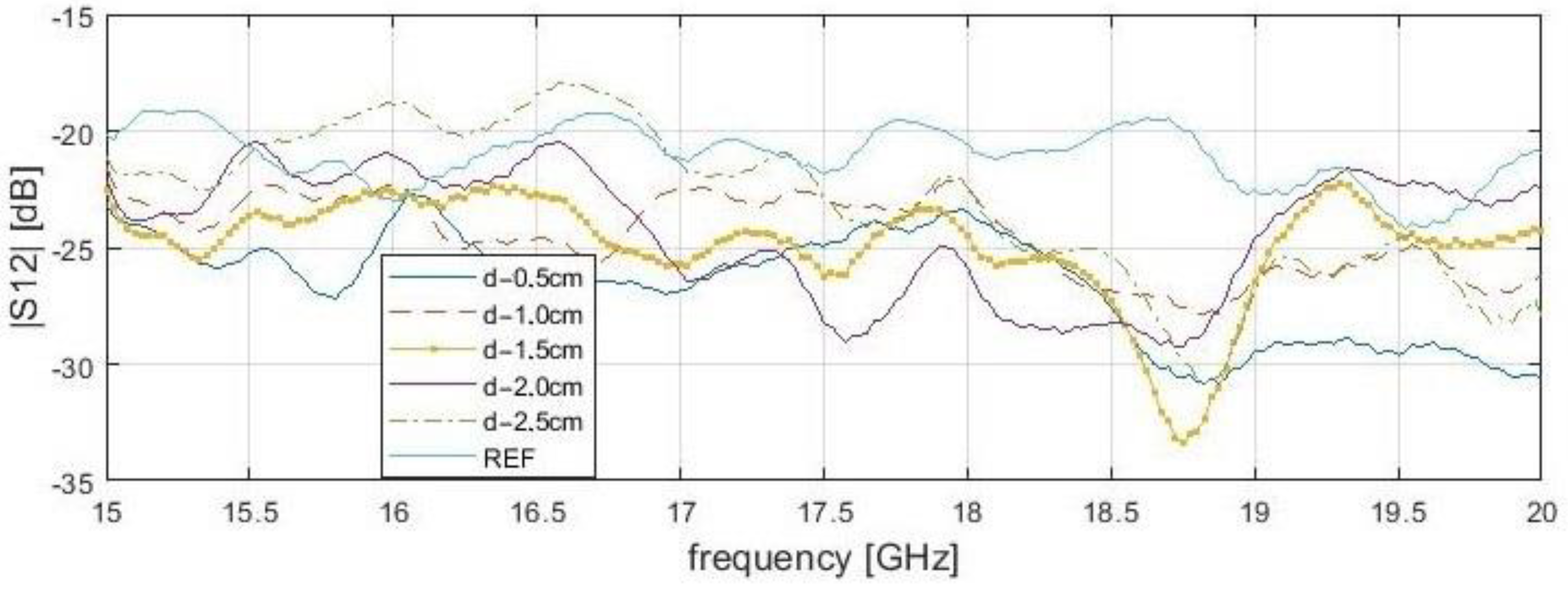 Sensors 21 04168 g010
