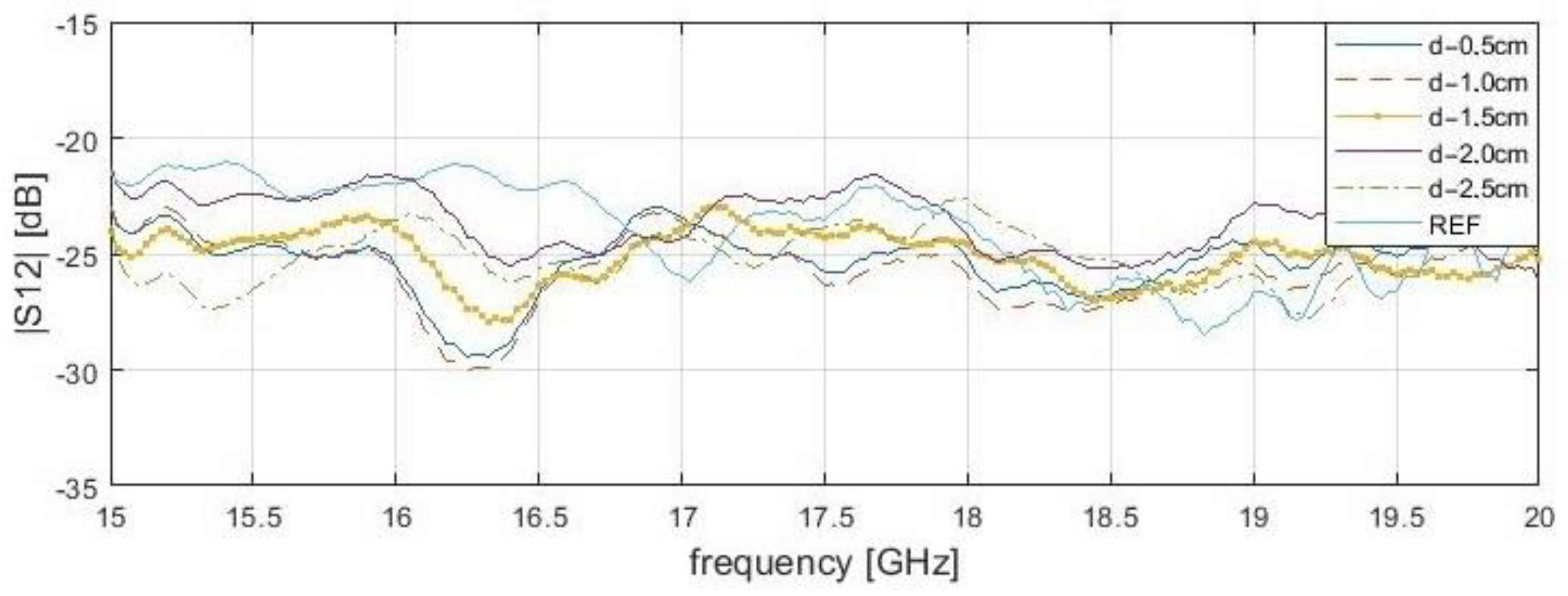Sensors 21 04168 g011