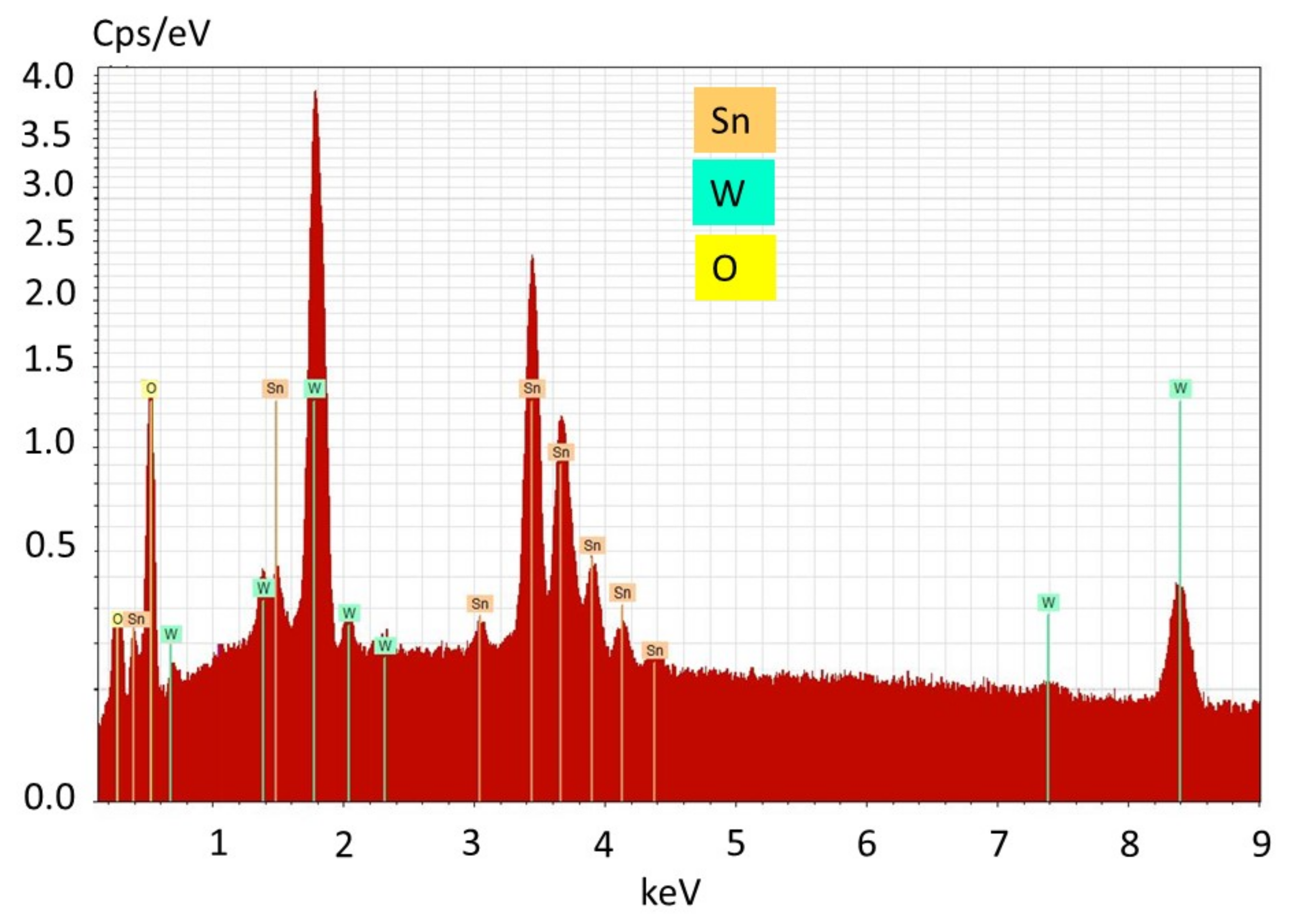 Sensors 21 04169 g002 Sensors 21 04169 g002