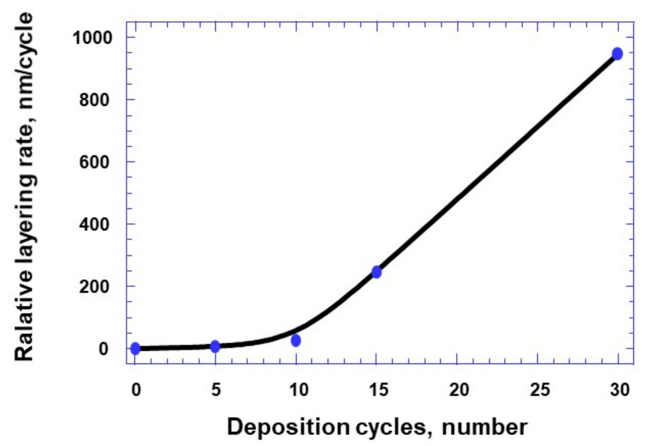 Sensors 21 04169 g006 Sensors 21 04169 g006
