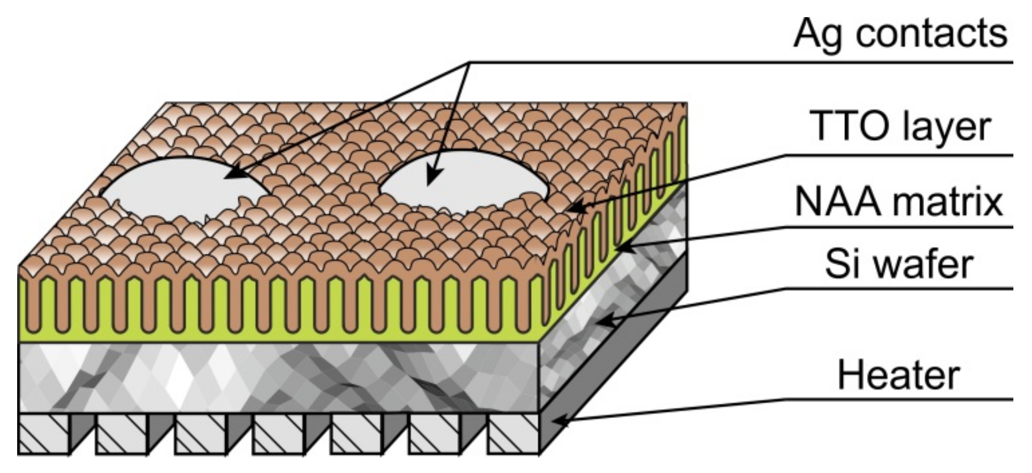 Sensors 21 04169 g008 Sensors 21 04169 g008