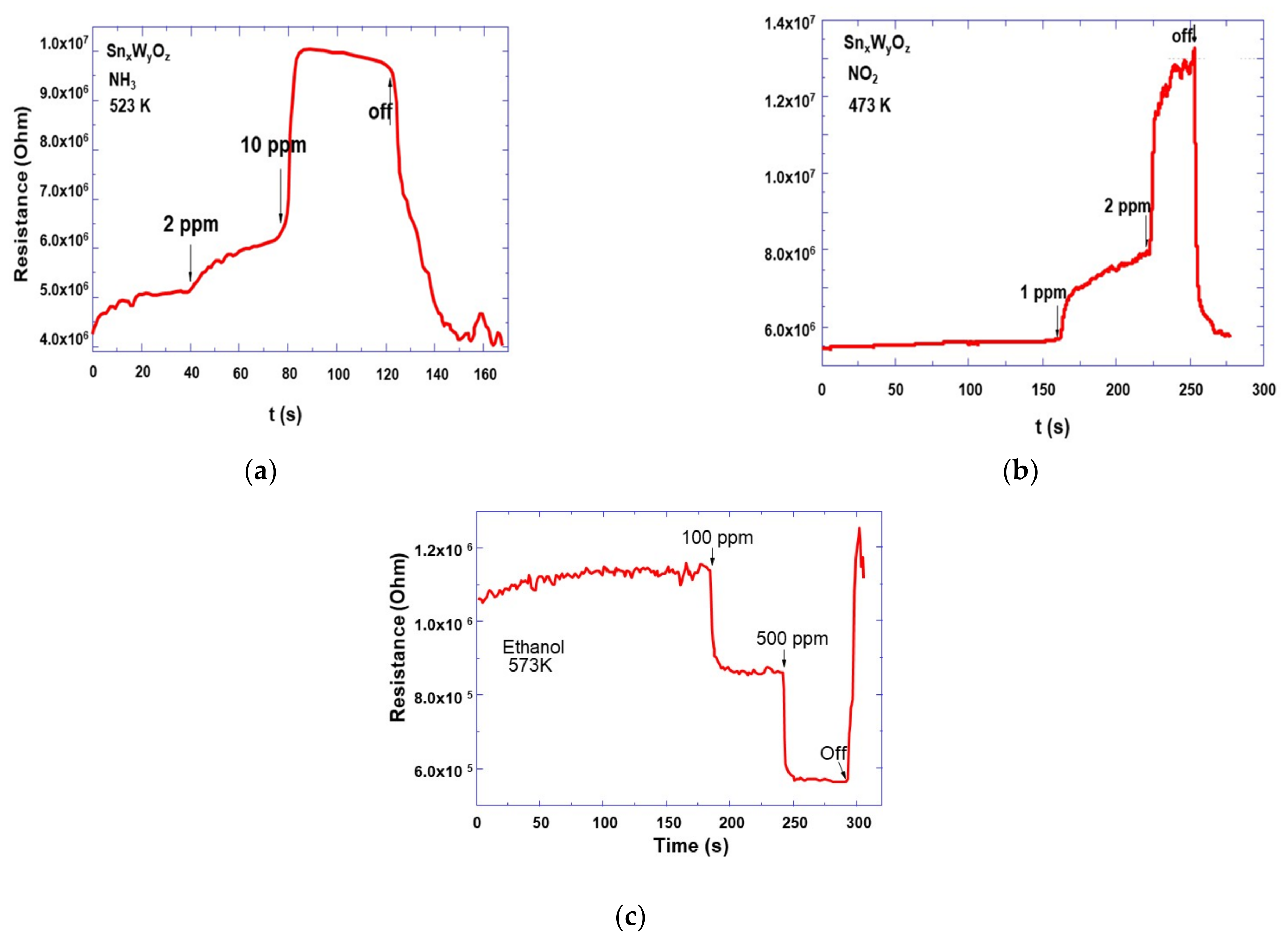 Sensors 21 04169 g009 Sensors 21 04169 g009