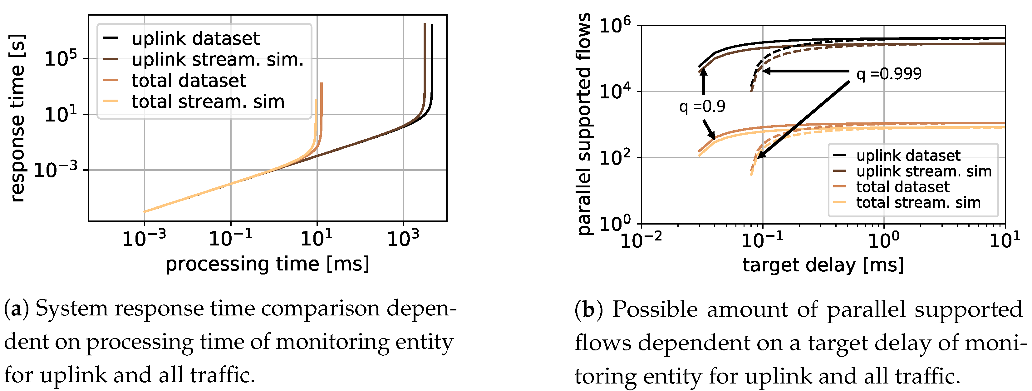 Sensors 21 04172 g003