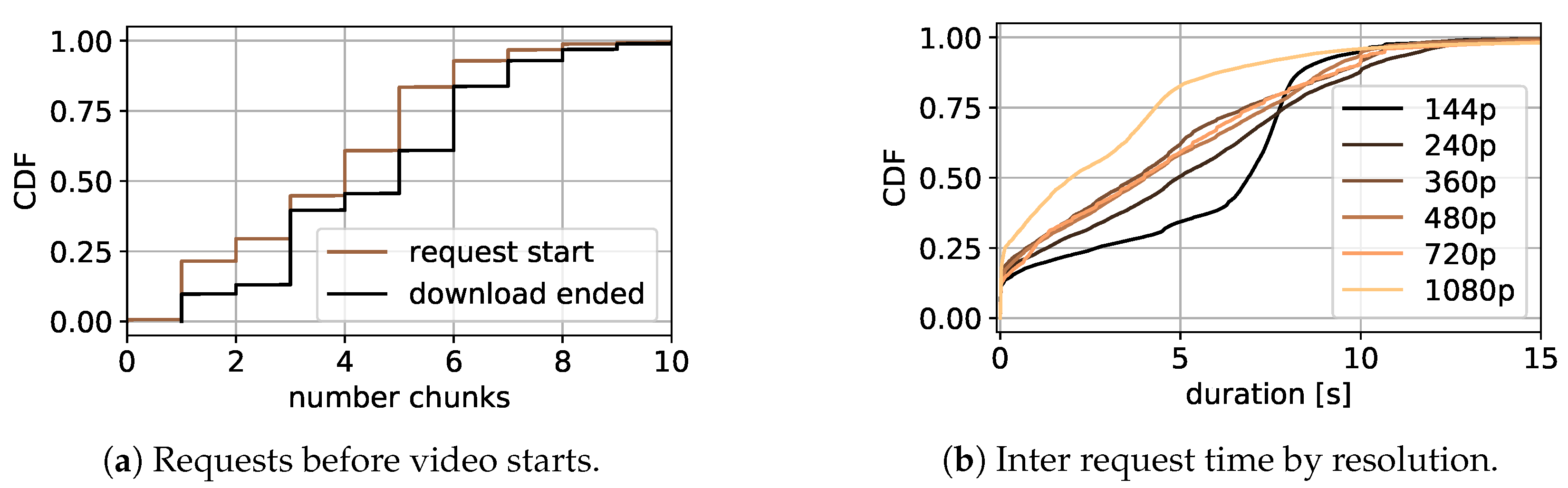 Sensors 21 04172 g005