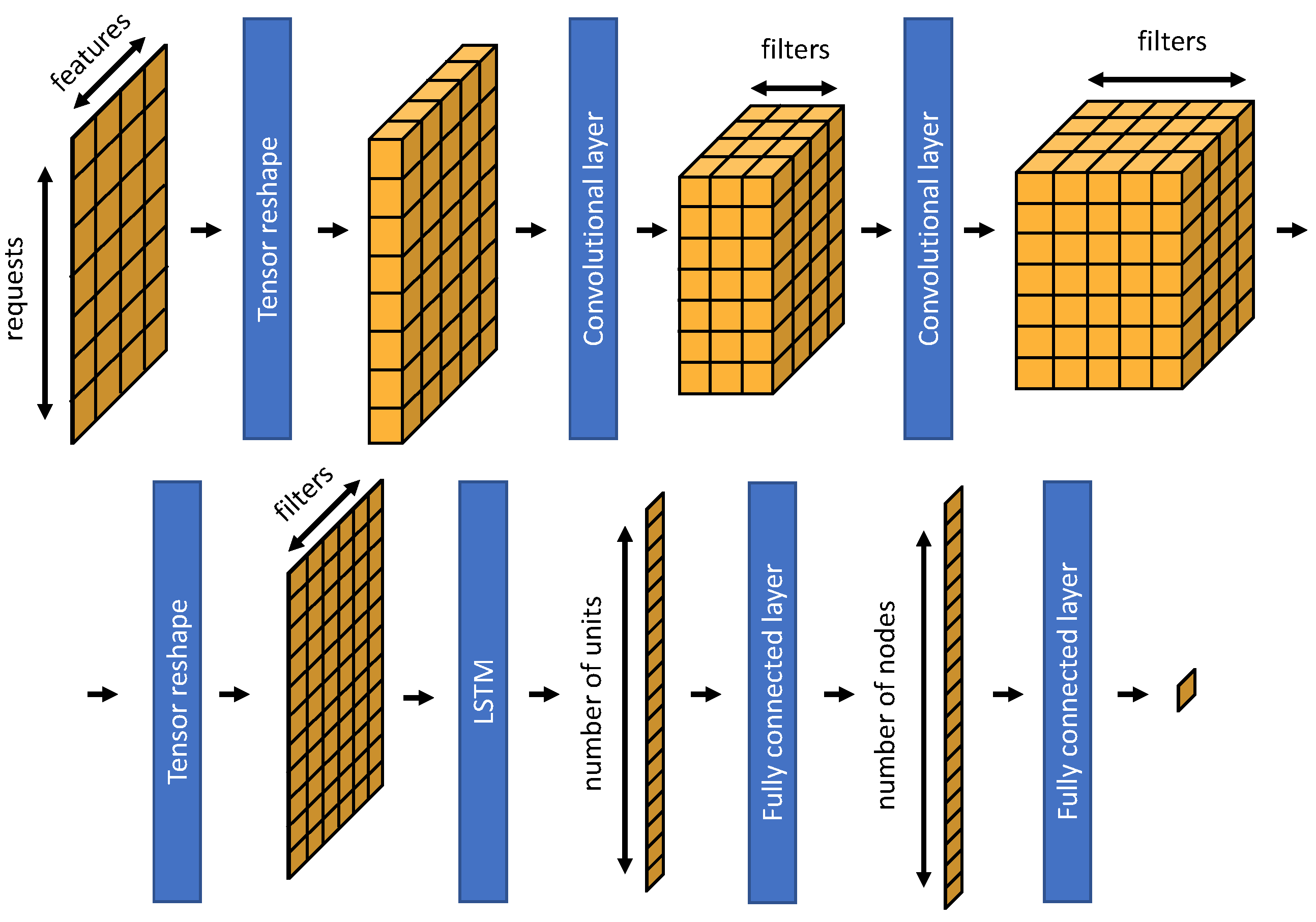 Sensors 21 04172 g006