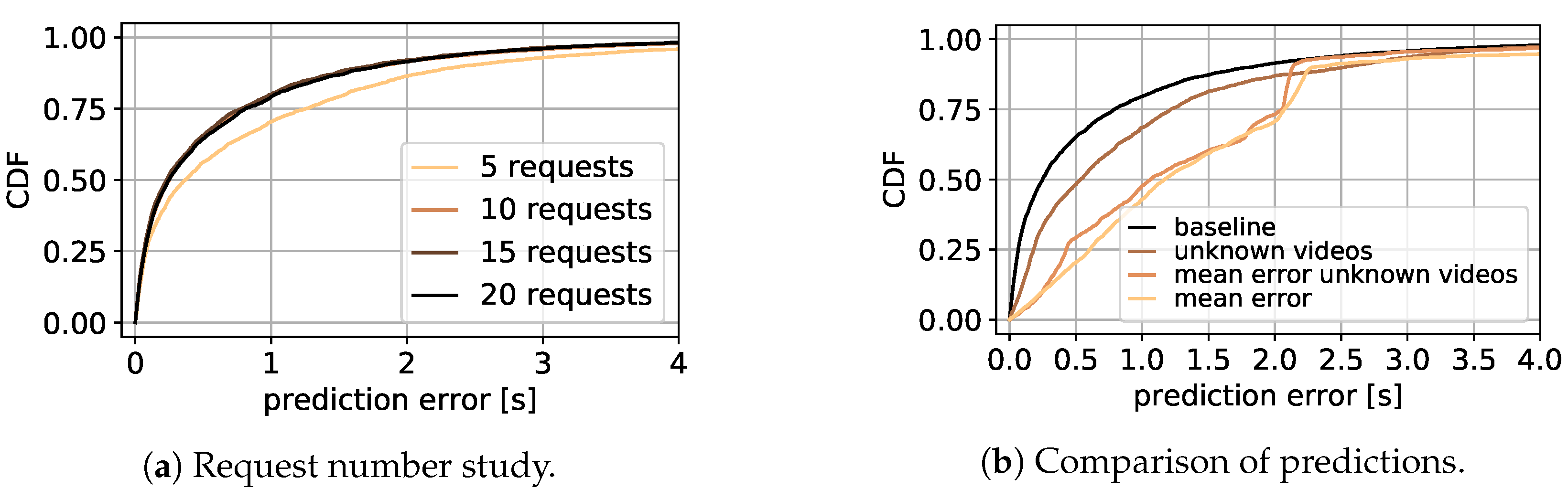 Sensors 21 04172 g007