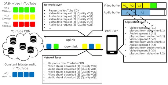 Sensors 21 04172 g0a1 550