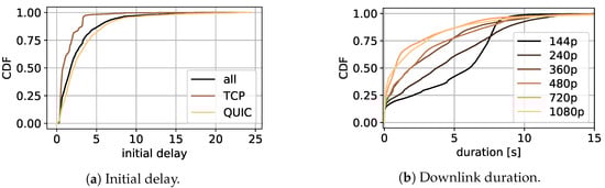 Sensors 21 04172 g0a2 550