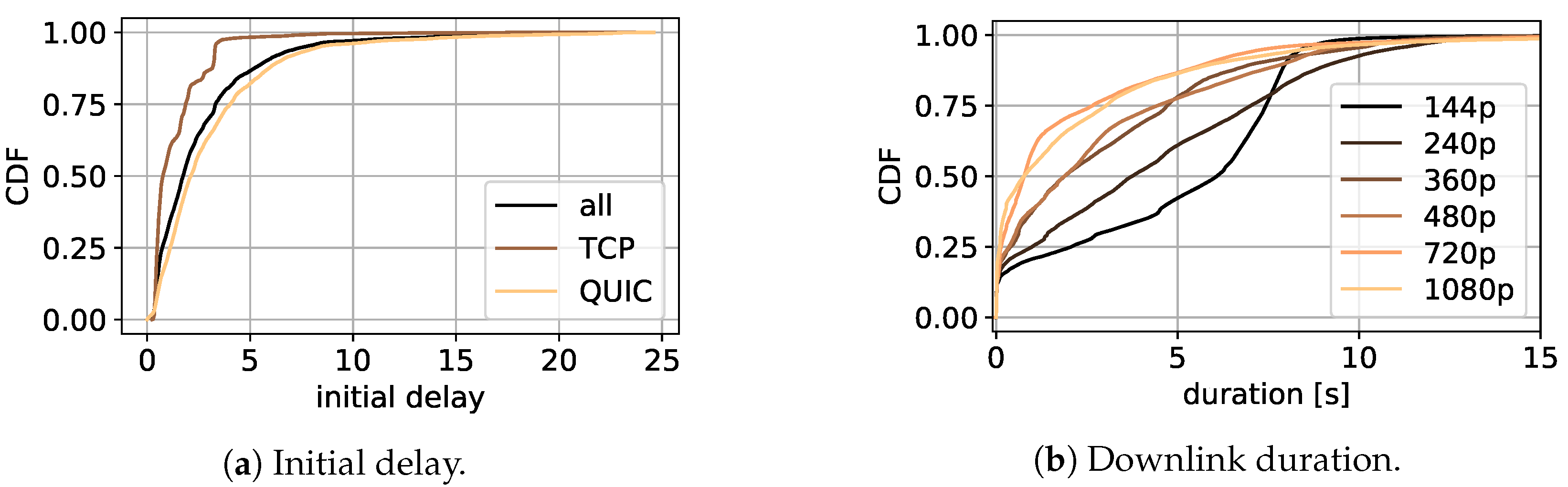 Sensors 21 04172 g0a2