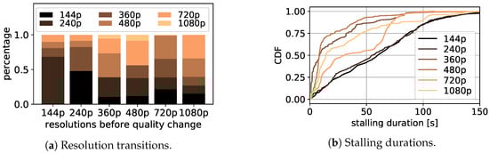 Sensors 21 04172 g0a4 550