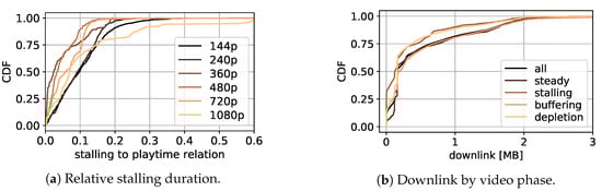 Sensors 21 04172 g0a5 550