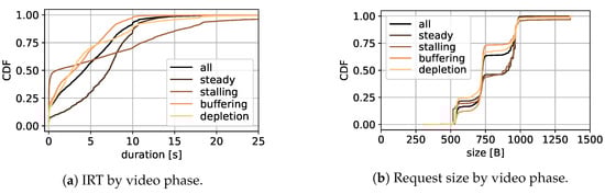 Sensors 21 04172 g0a6 550