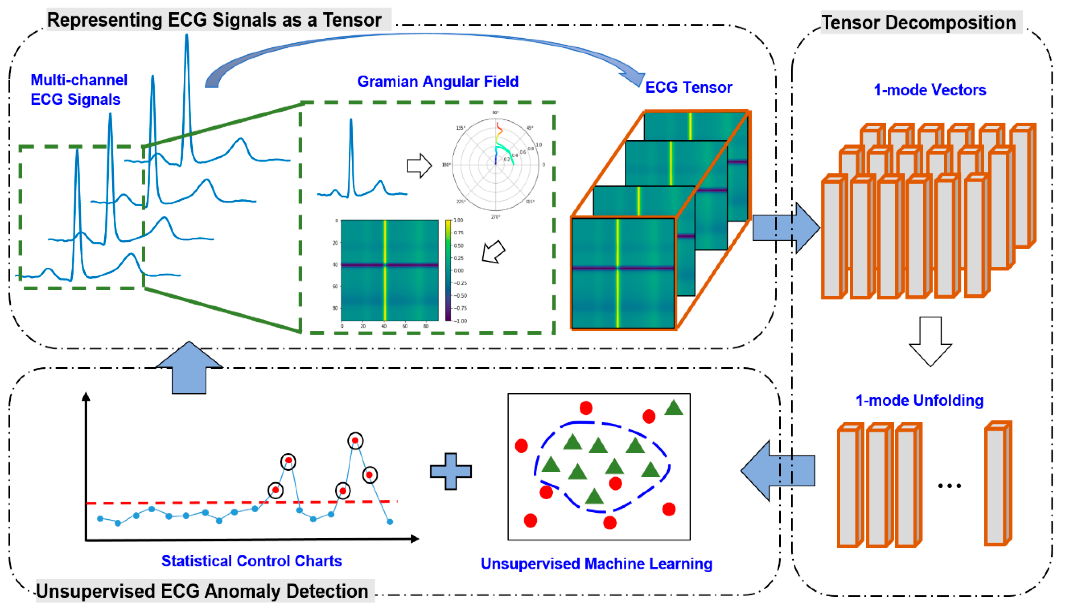 Sensors 21 04173 g001 Sensors 21 04173 g001