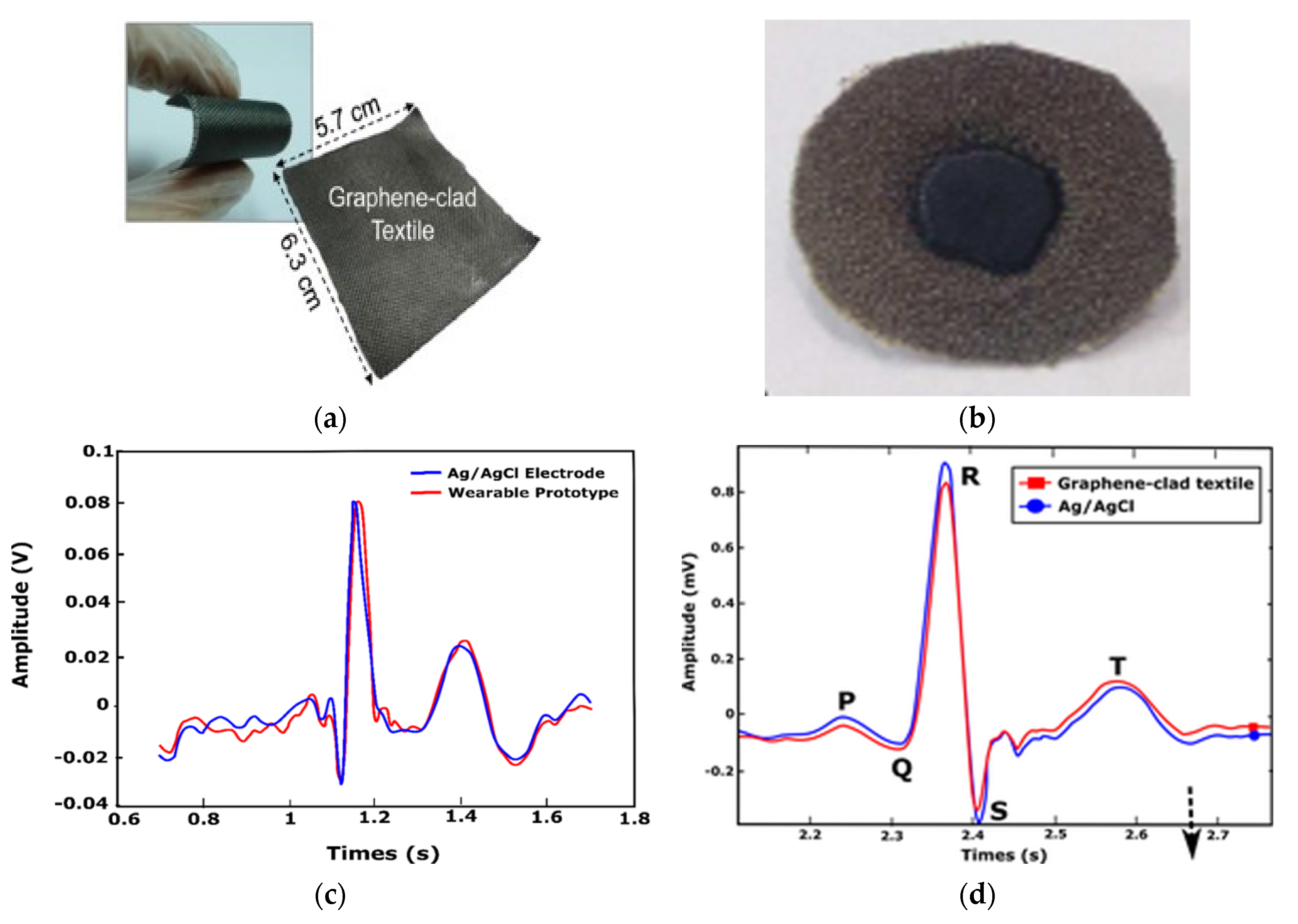 Sensors 21 04174 g006