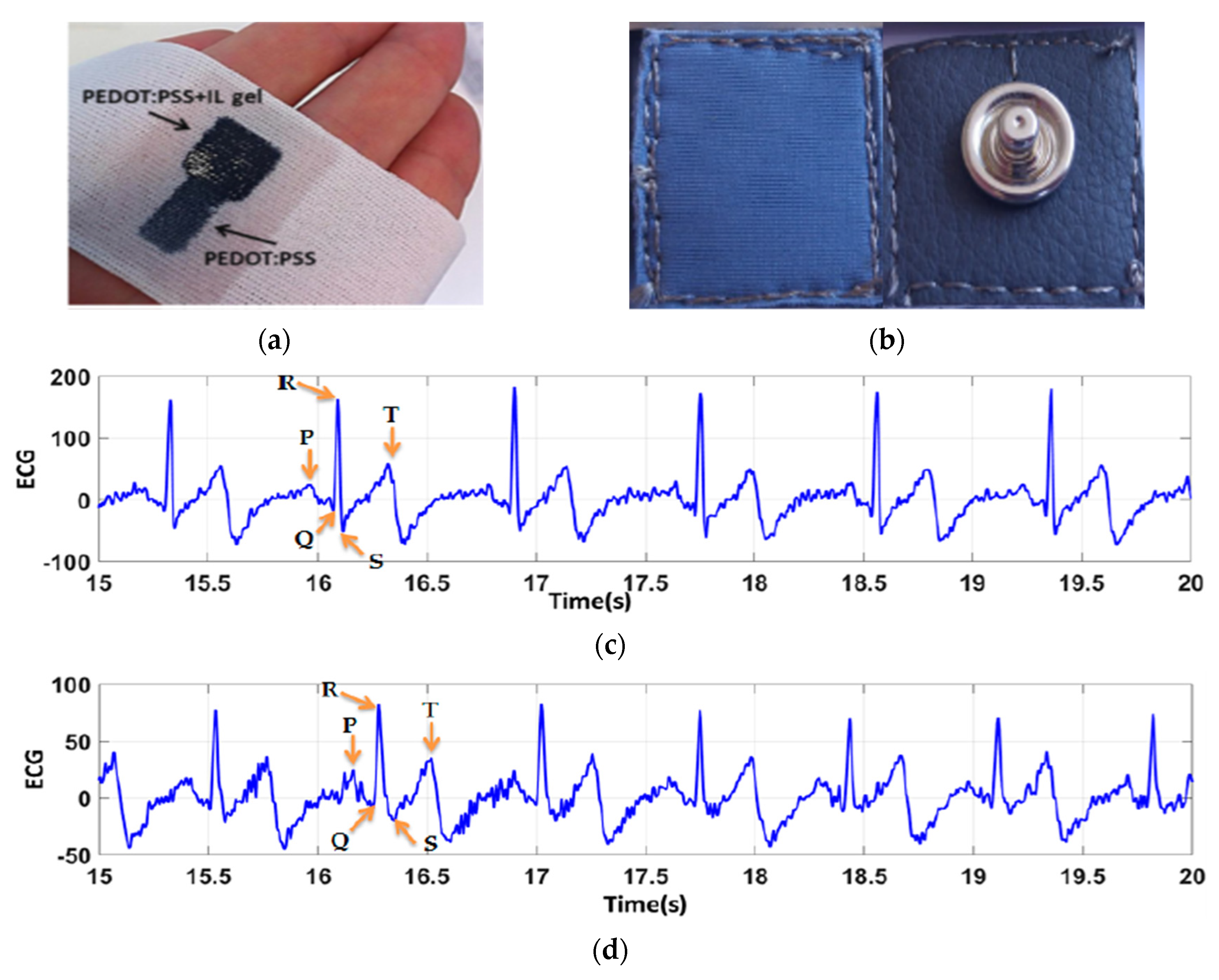 Sensors 21 04174 g007