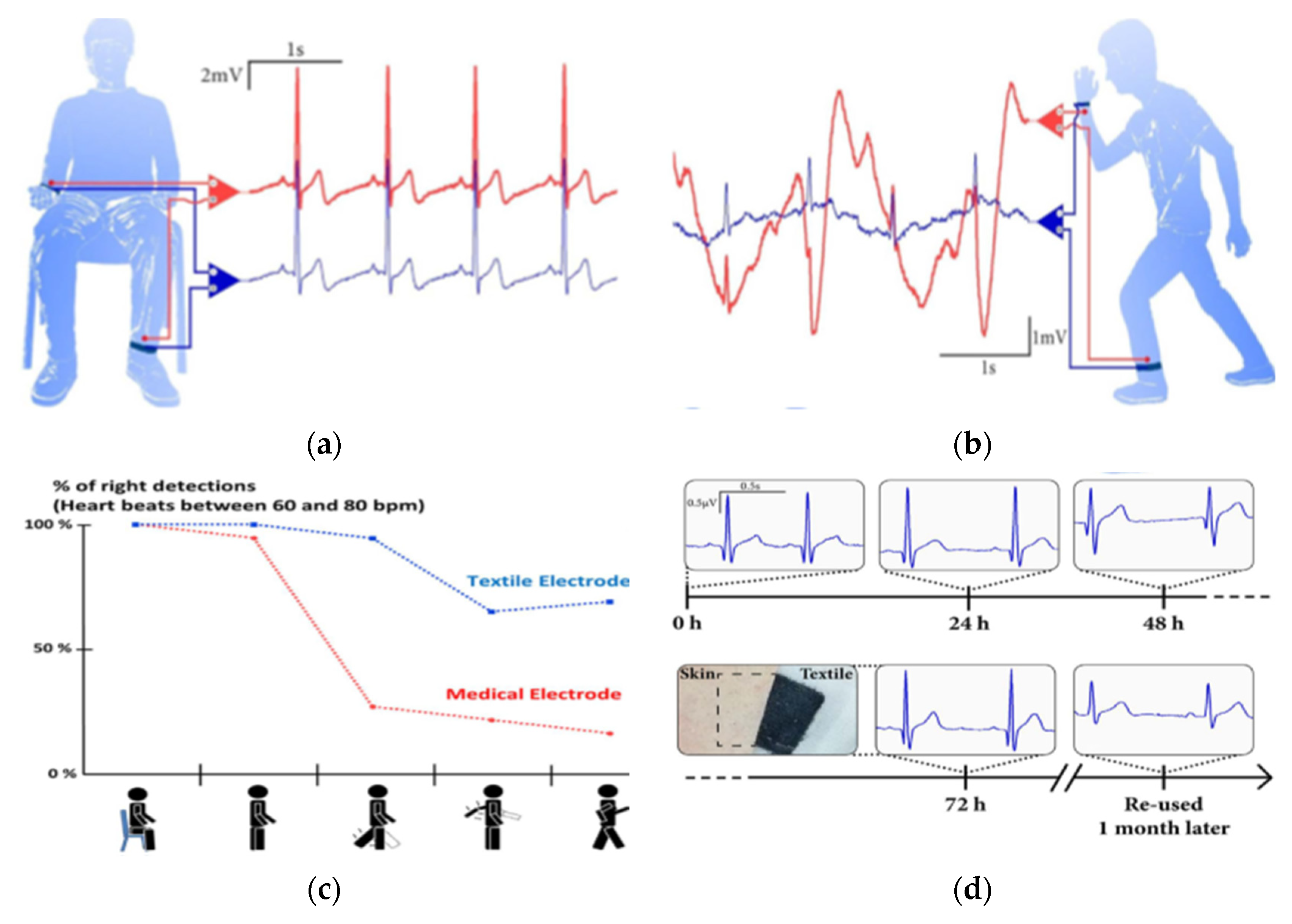 Sensors 21 04174 g008