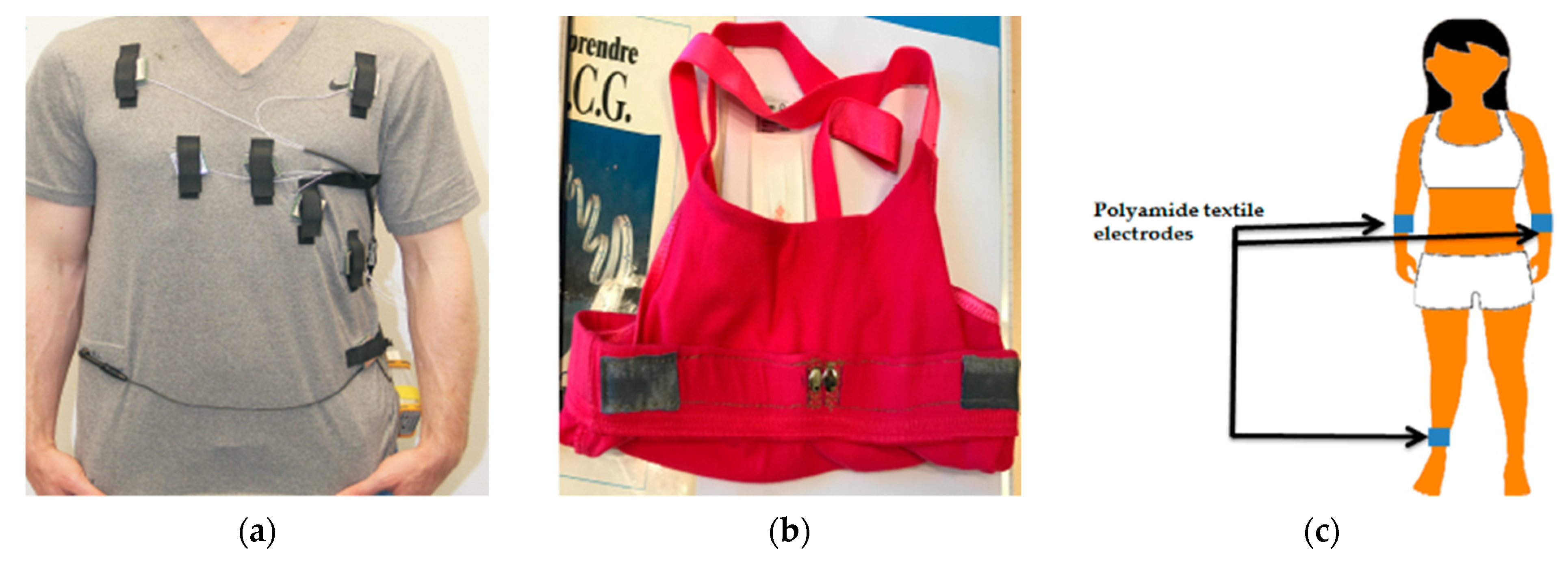 Sensors 21 04174 g009a