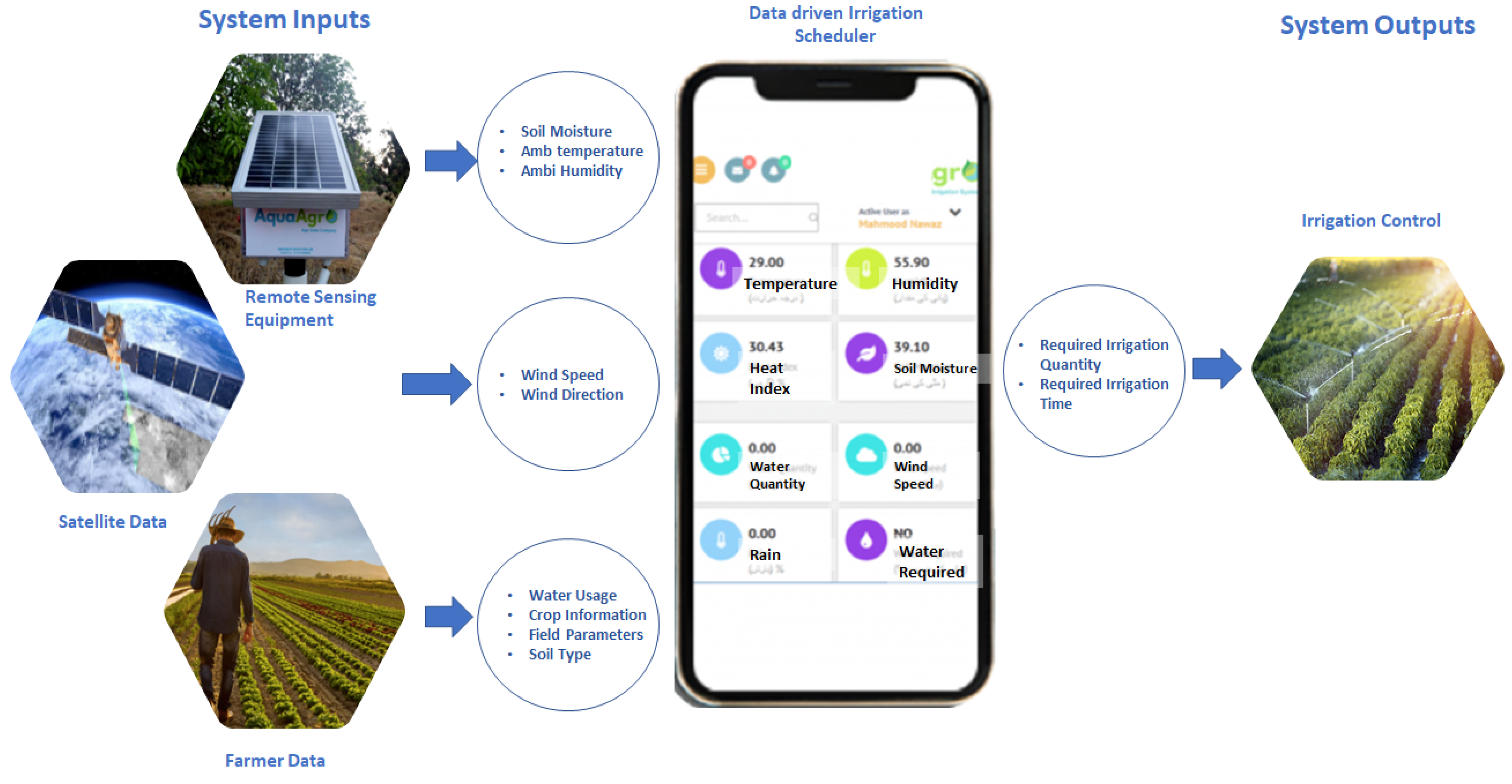 Sensors 21 04175 g003 Sensors 21 04175 g003