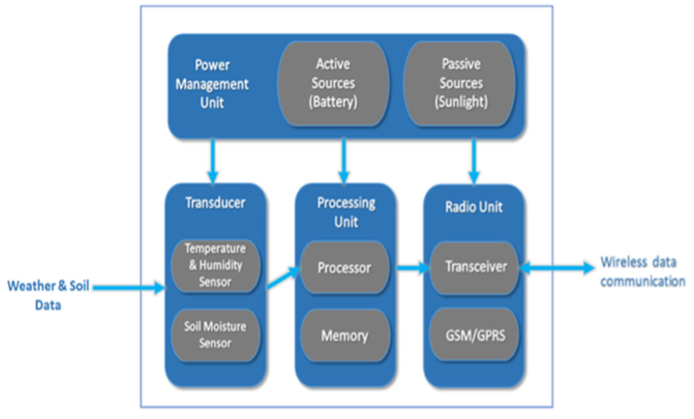 Sensors 21 04175 g004 Sensors 21 04175 g004