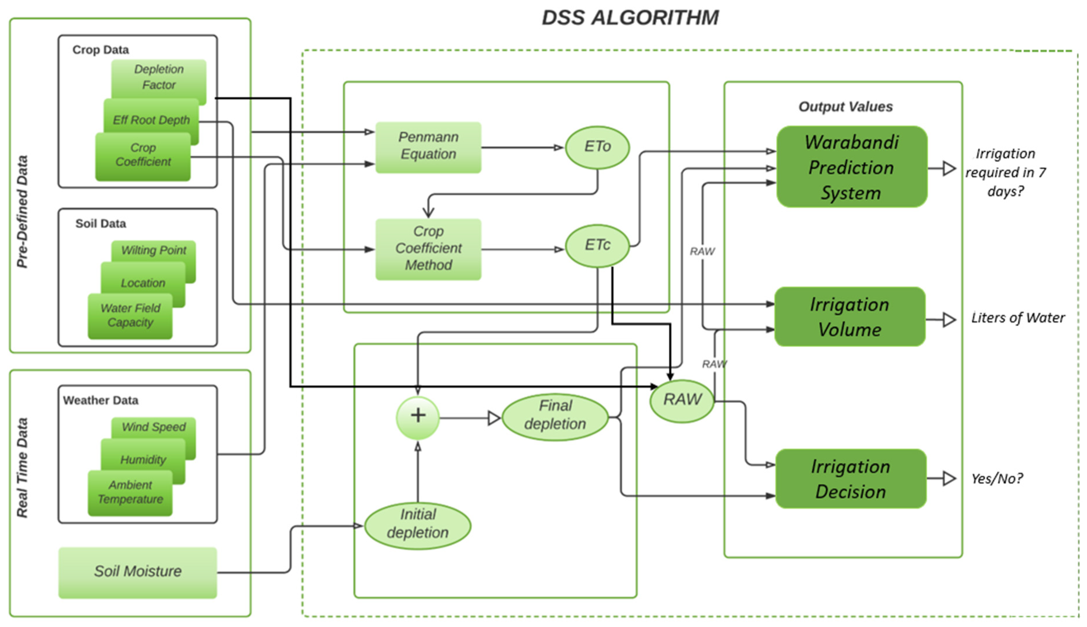 Sensors 21 04175 g006 Sensors 21 04175 g006
