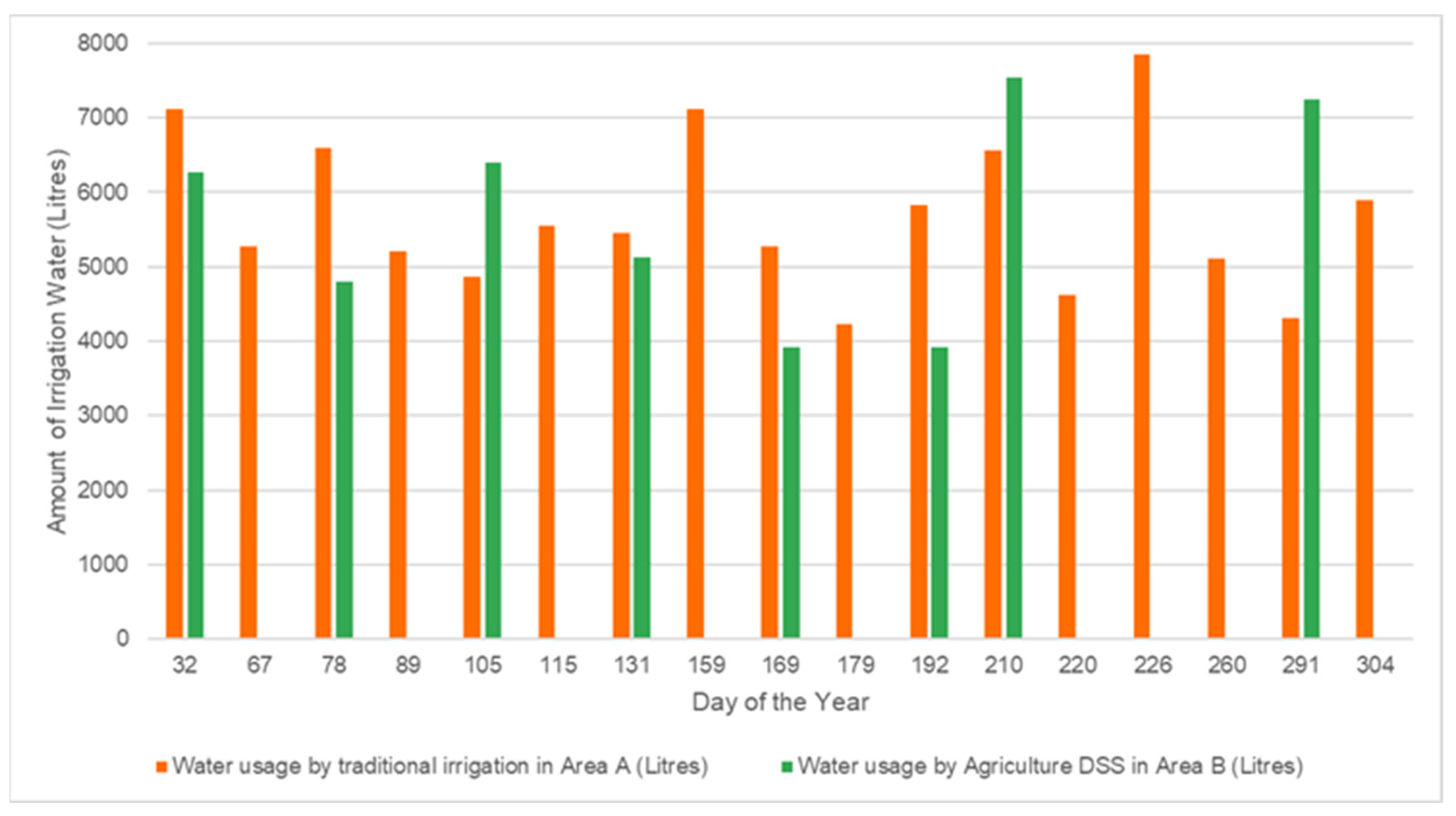 Sensors 21 04175 g008 Sensors 21 04175 g008