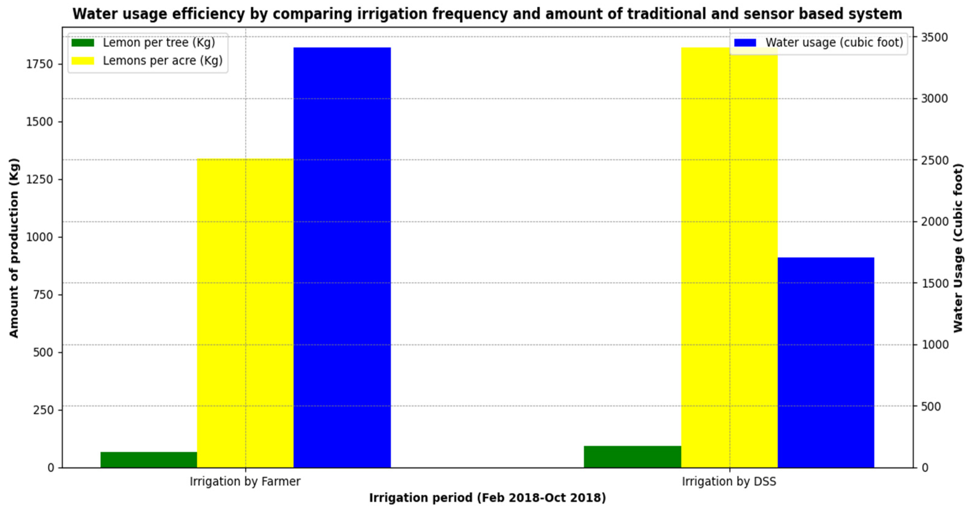 Sensors 21 04175 g009 Sensors 21 04175 g009