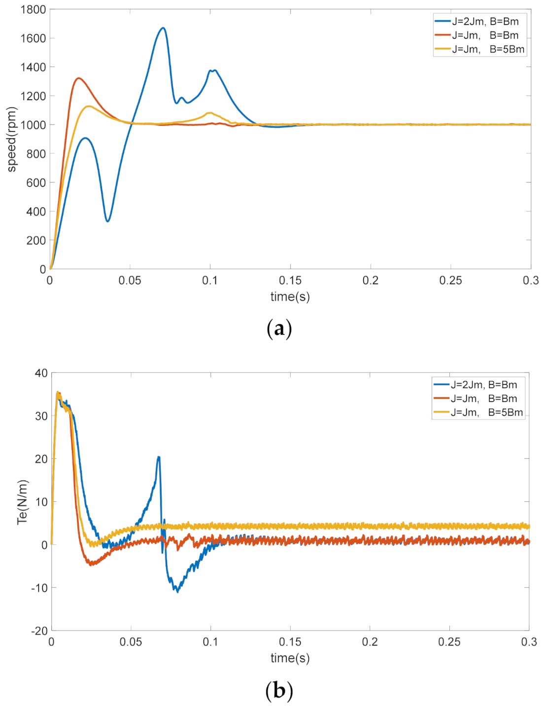 Sensors 21 04177 g001 Sensors 21 04177 g001