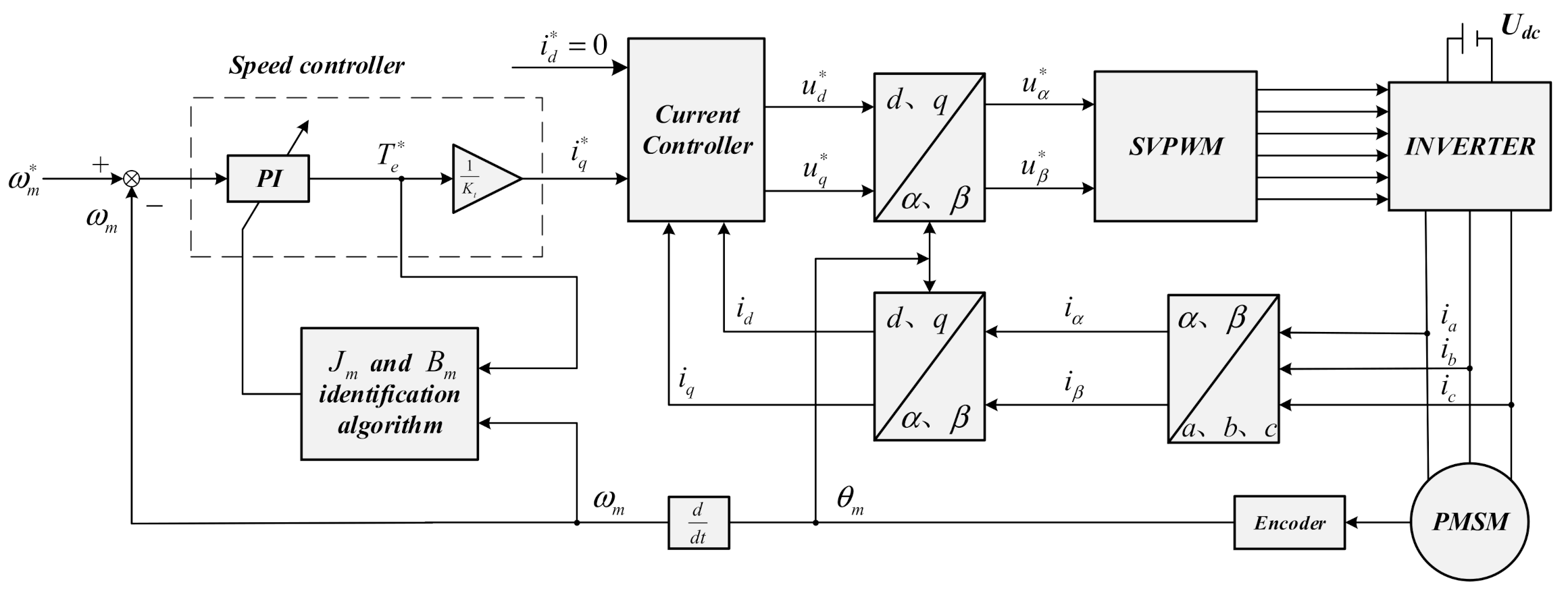 Sensors 21 04177 g002 Sensors 21 04177 g002
