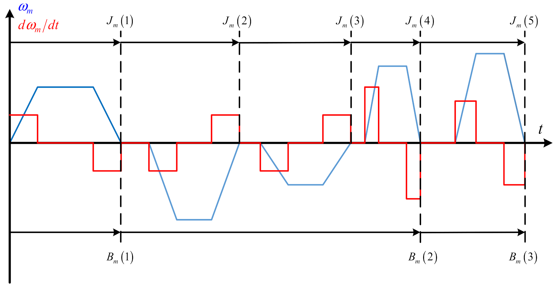 Sensors 21 04177 g003 Sensors 21 04177 g003