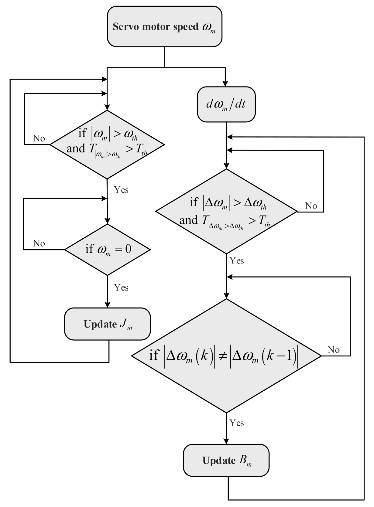 Sensors 21 04177 g004 Sensors 21 04177 g004