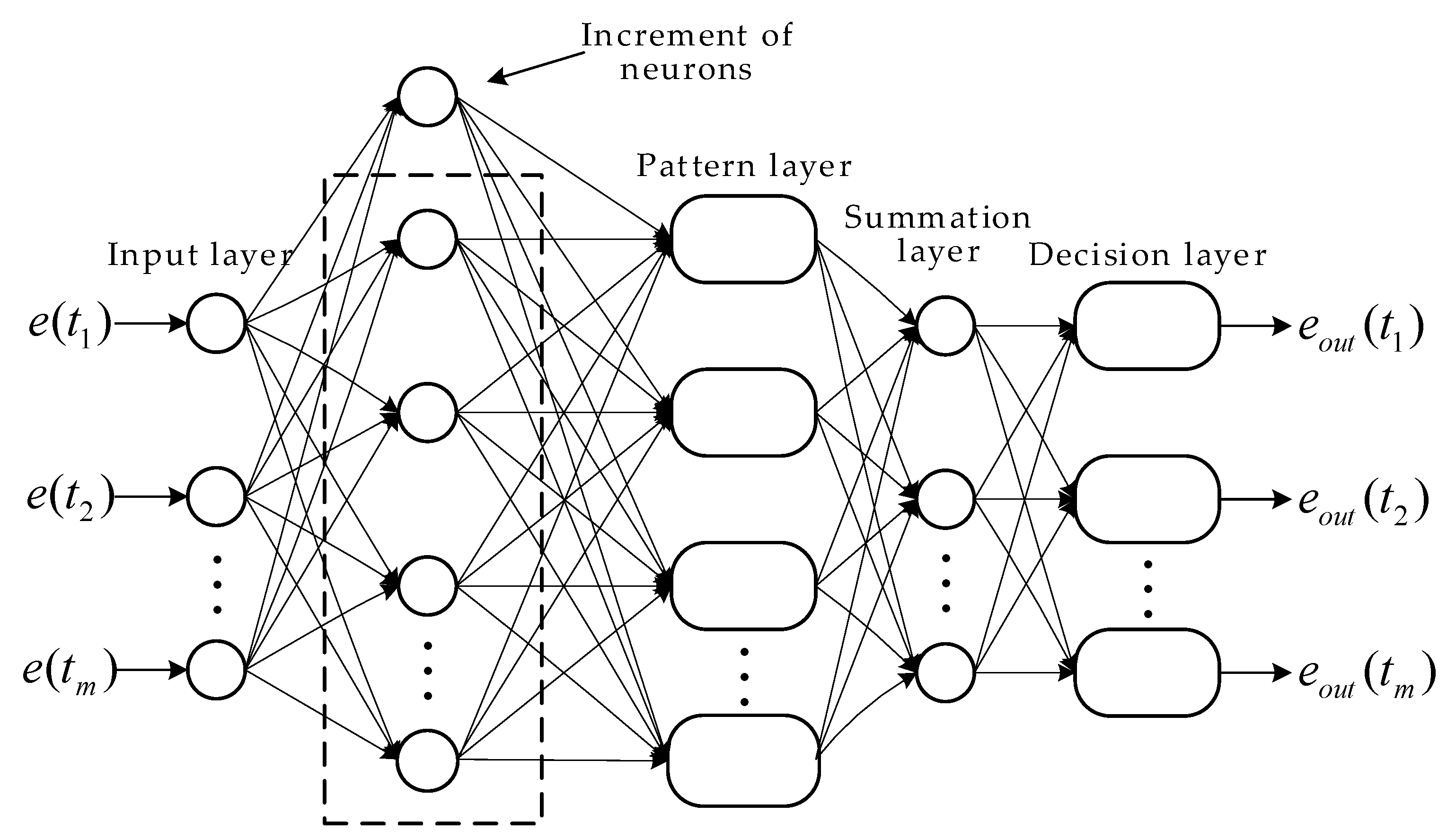 Sensors 21 04177 g005 Sensors 21 04177 g005