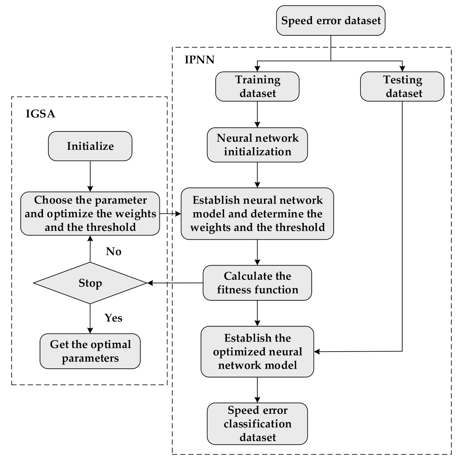 Sensors 21 04177 g006 Sensors 21 04177 g006