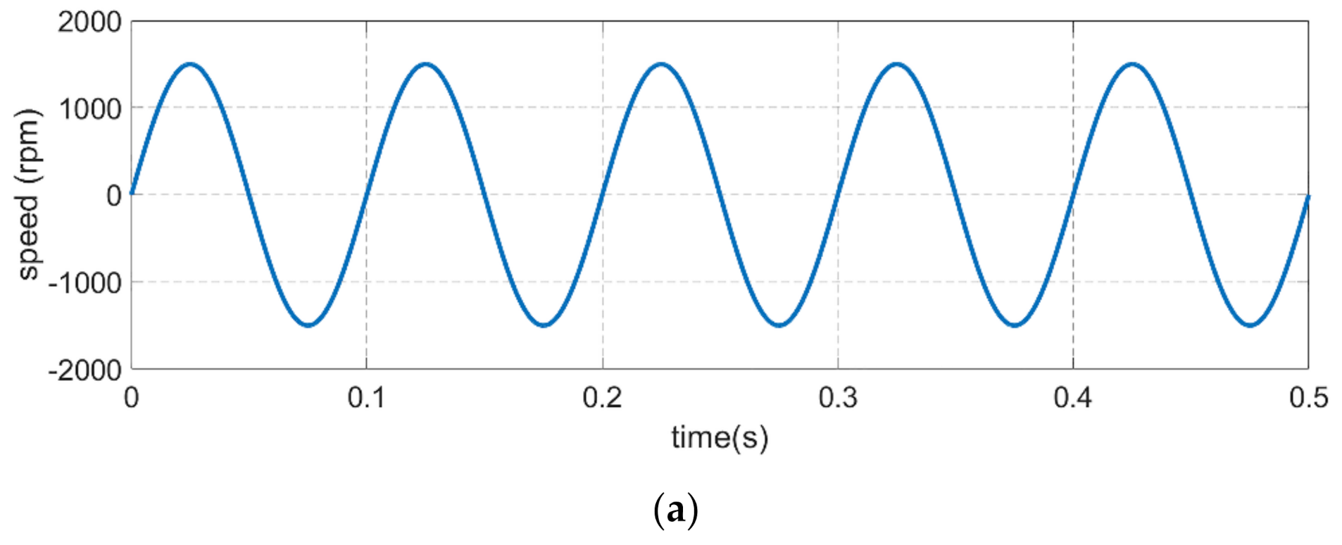 Sensors 21 04177 g007a Sensors 21 04177 g007a
