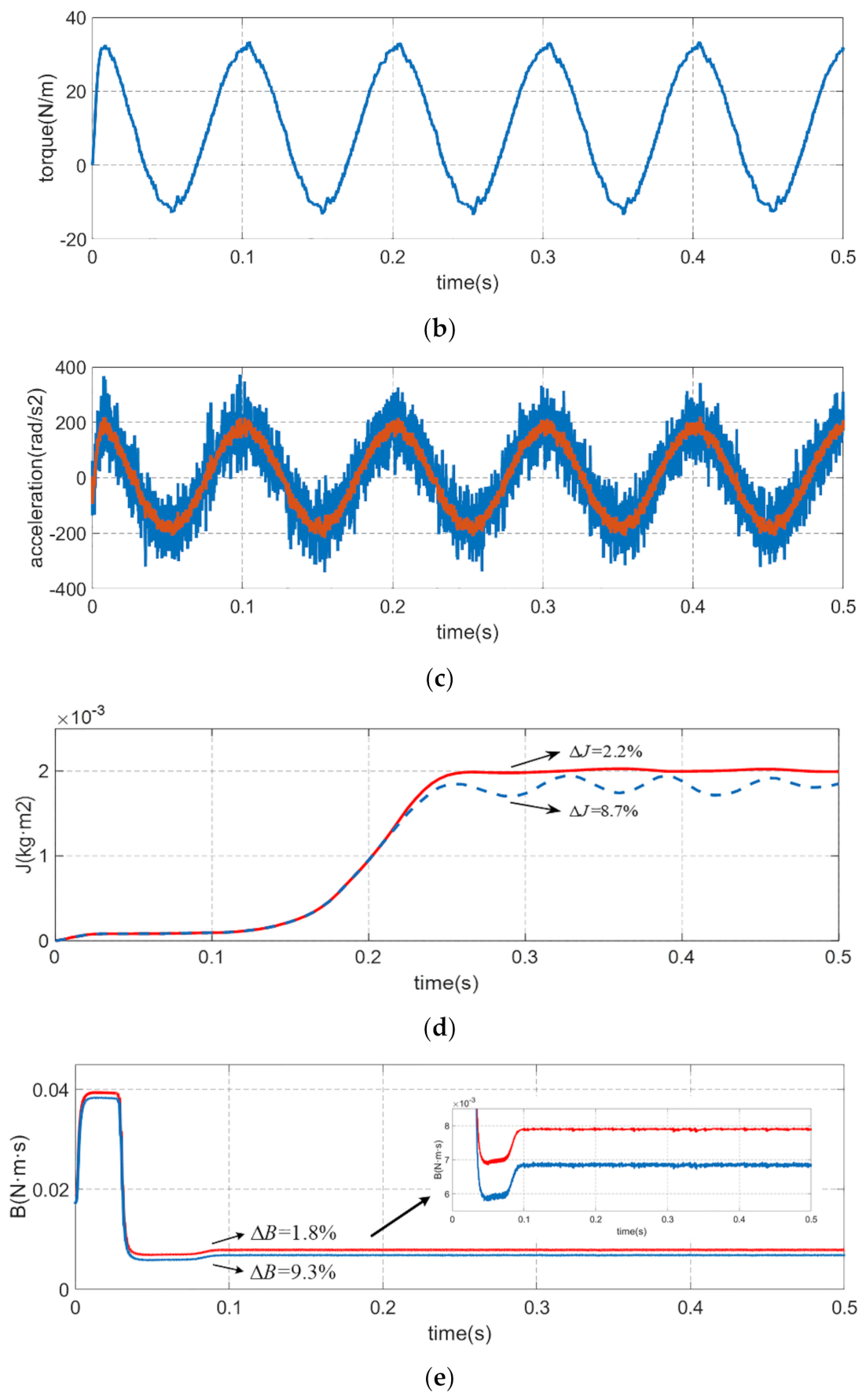 Sensors 21 04177 g007b Sensors 21 04177 g007b