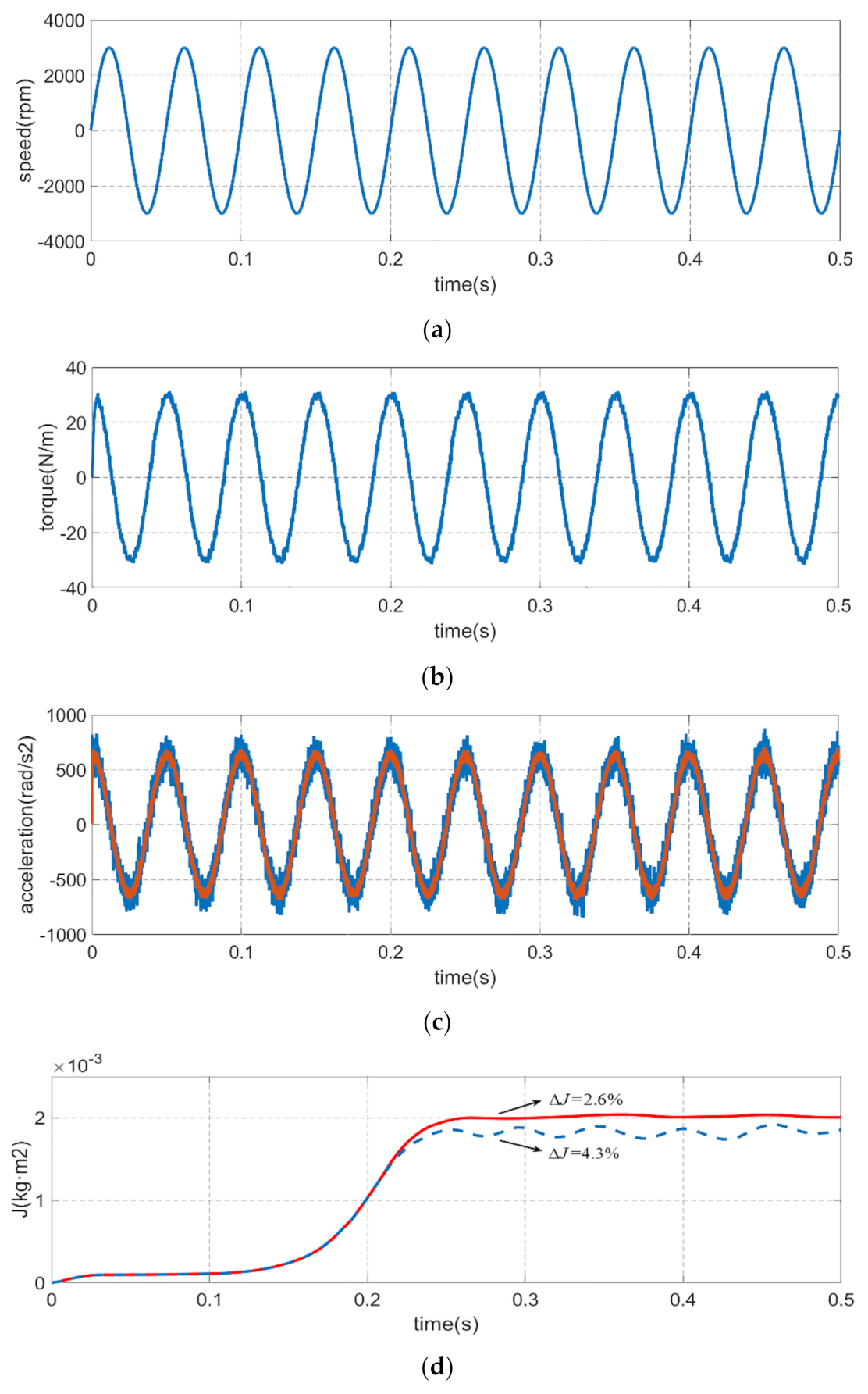 Sensors 21 04177 g008a Sensors 21 04177 g008a