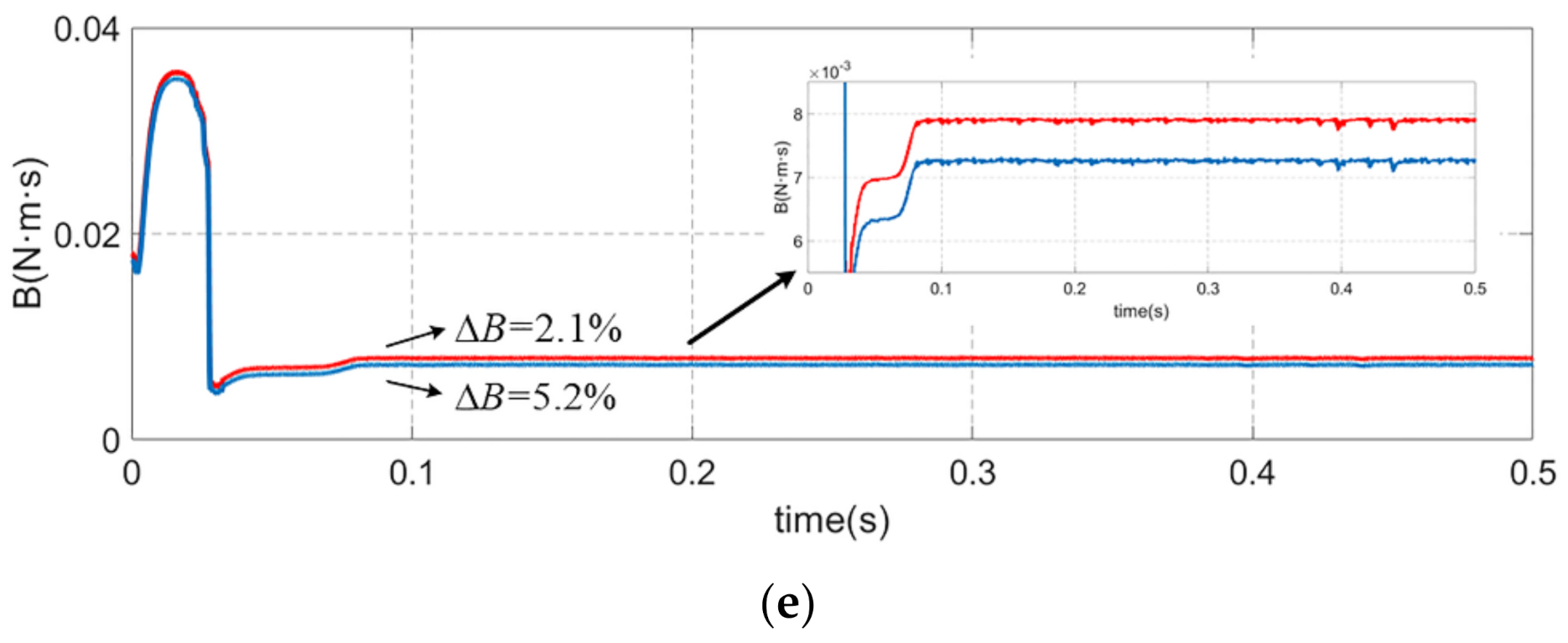 Sensors 21 04177 g008b Sensors 21 04177 g008b
