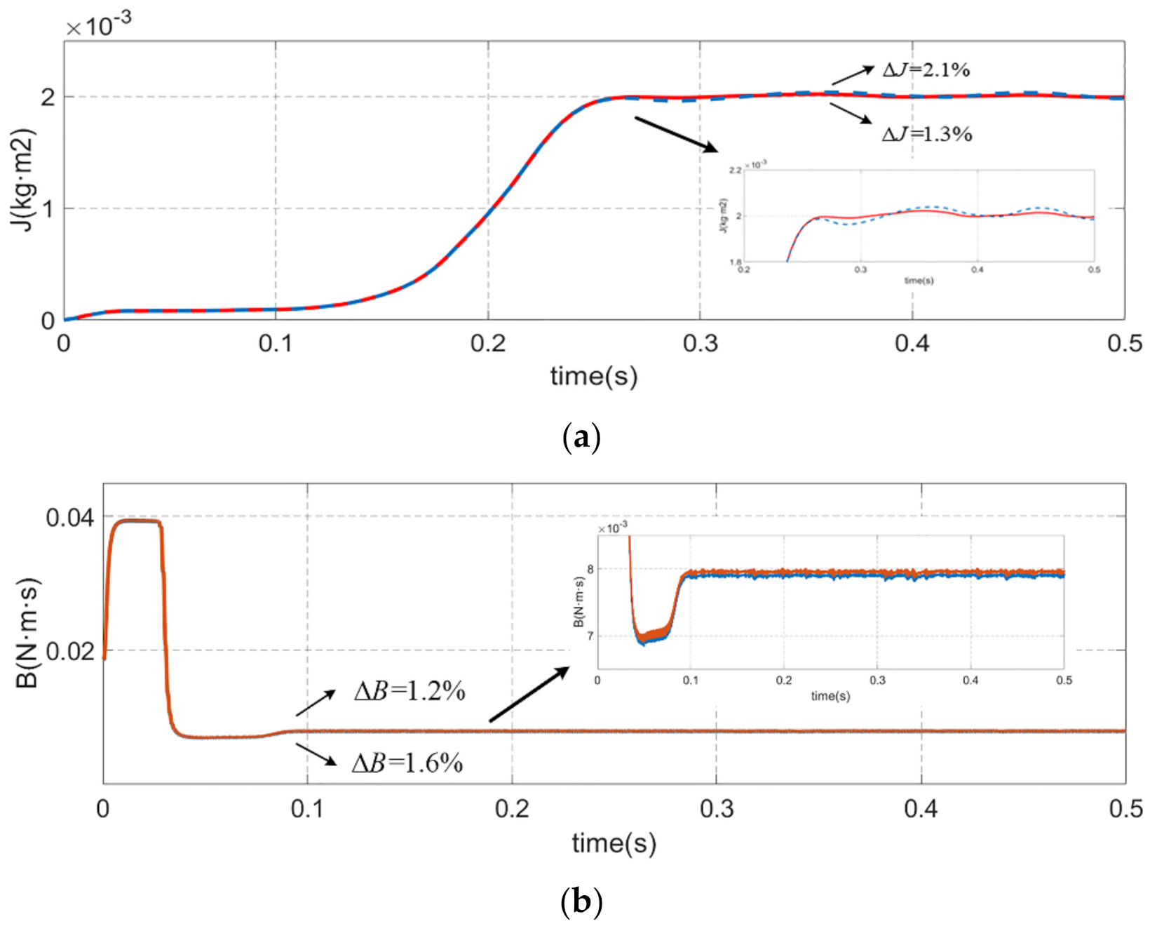 Sensors 21 04177 g010 Sensors 21 04177 g010