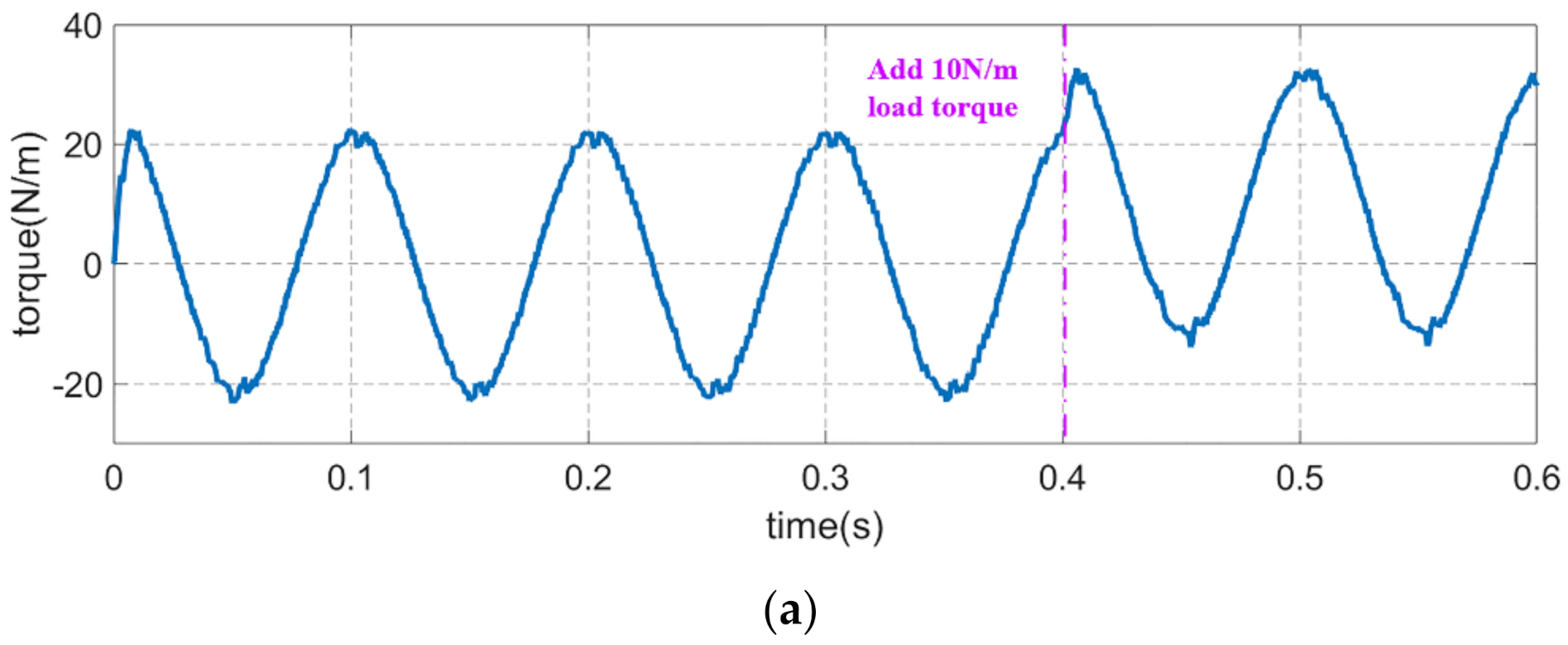 Sensors 21 04177 g011a Sensors 21 04177 g011a