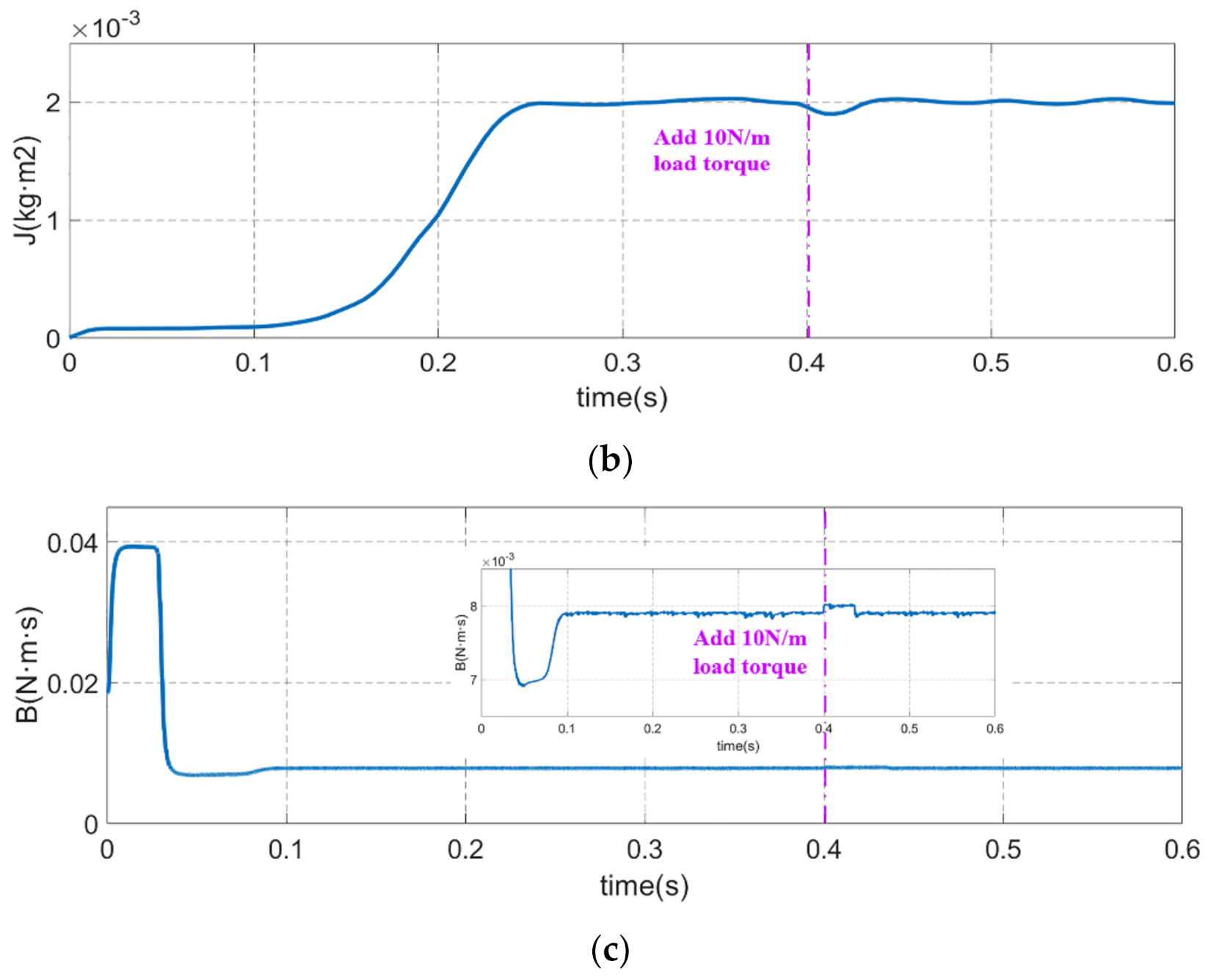 Sensors 21 04177 g011b Sensors 21 04177 g011b