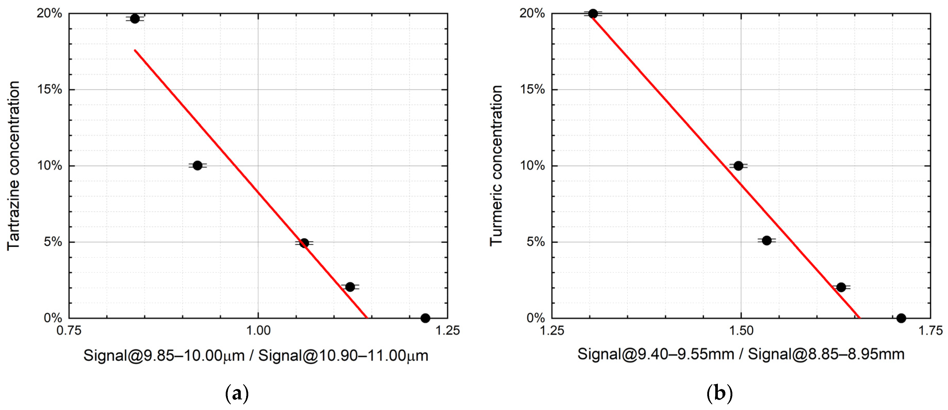 Sensors 21 04178 g004