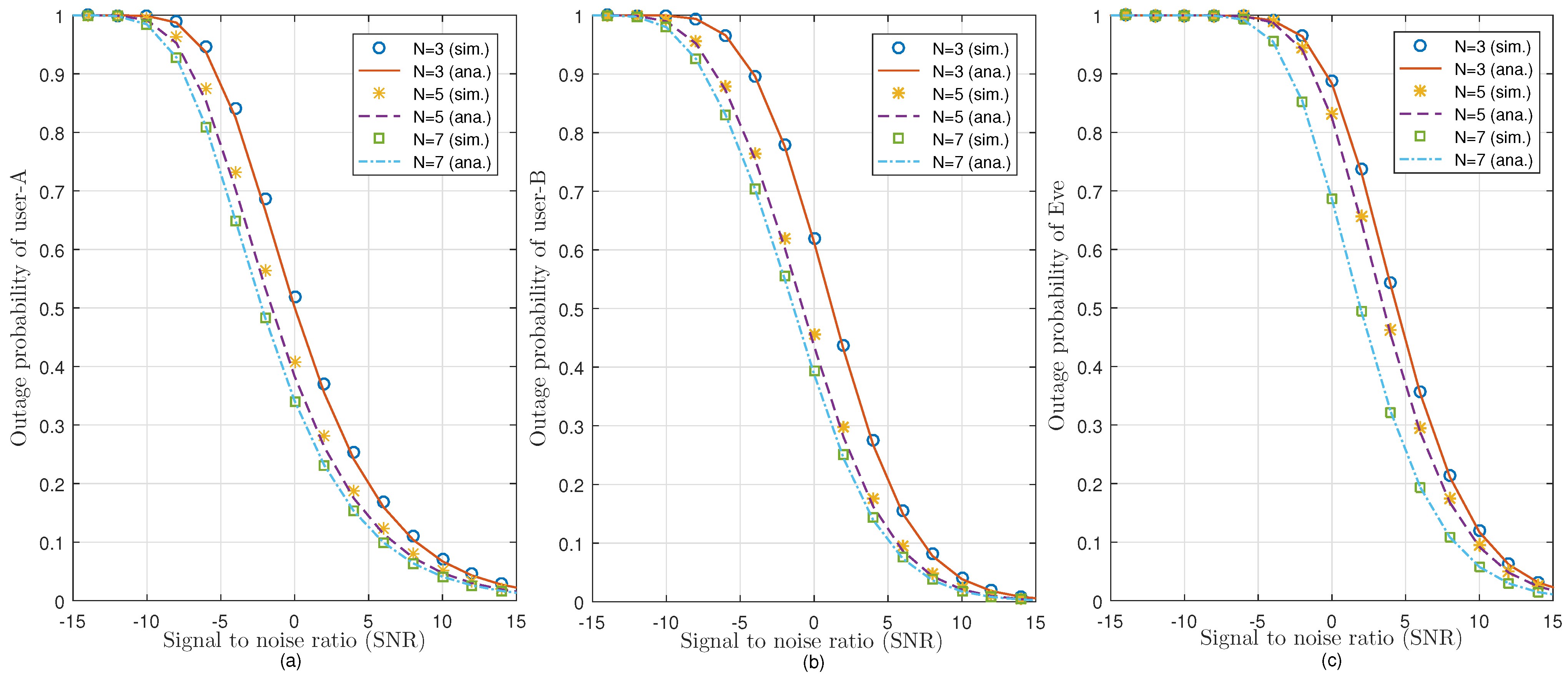 Sensors 21 04180 g003