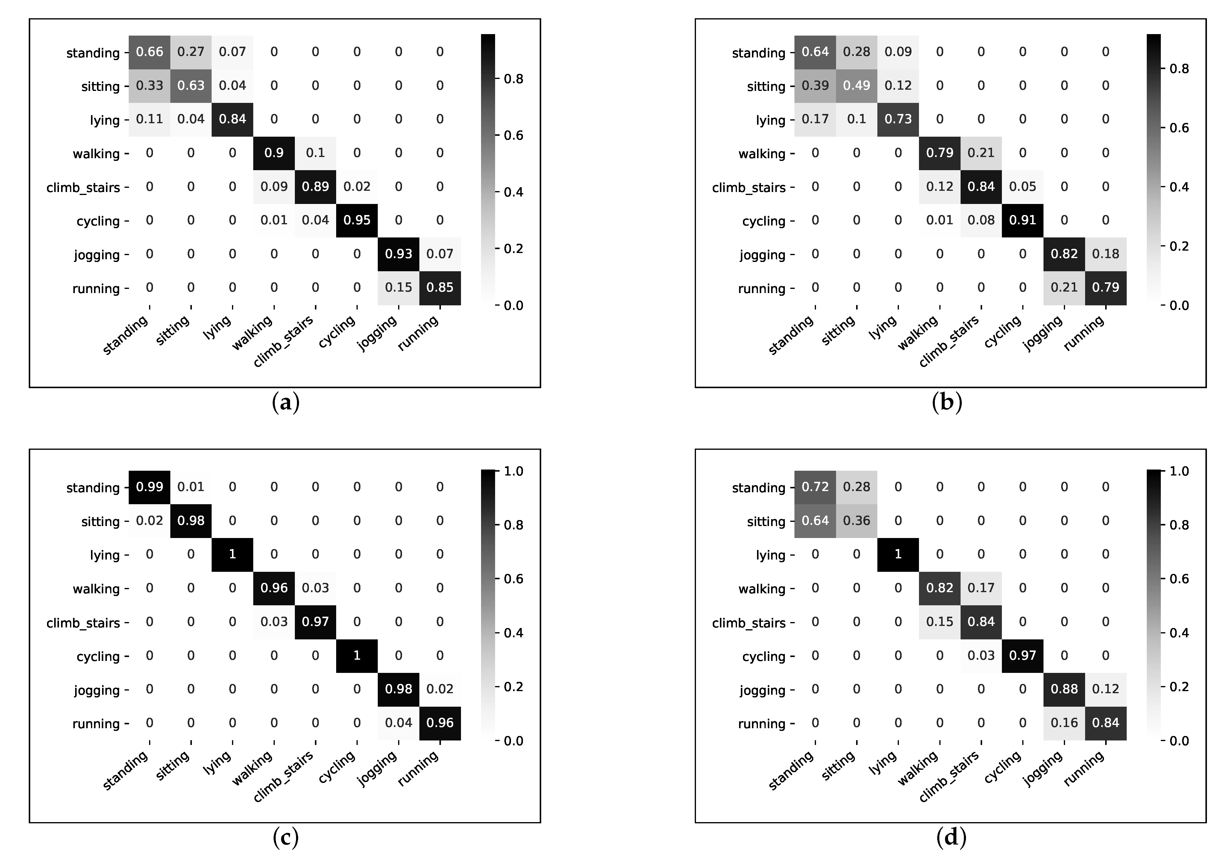 Sensors 21 04181 g007 Sensors 21 04181 g007