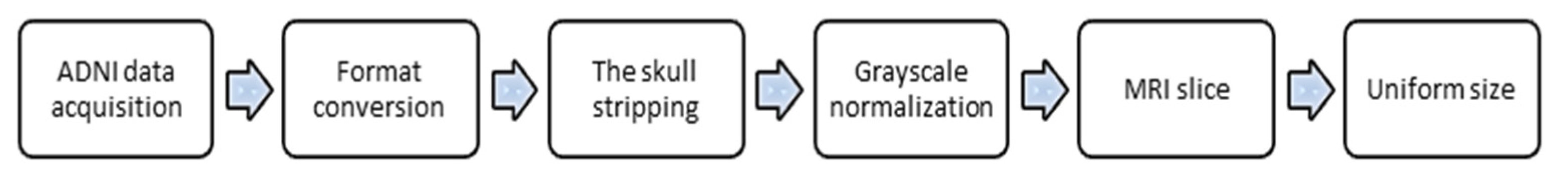 Sensors 21 04182 g006