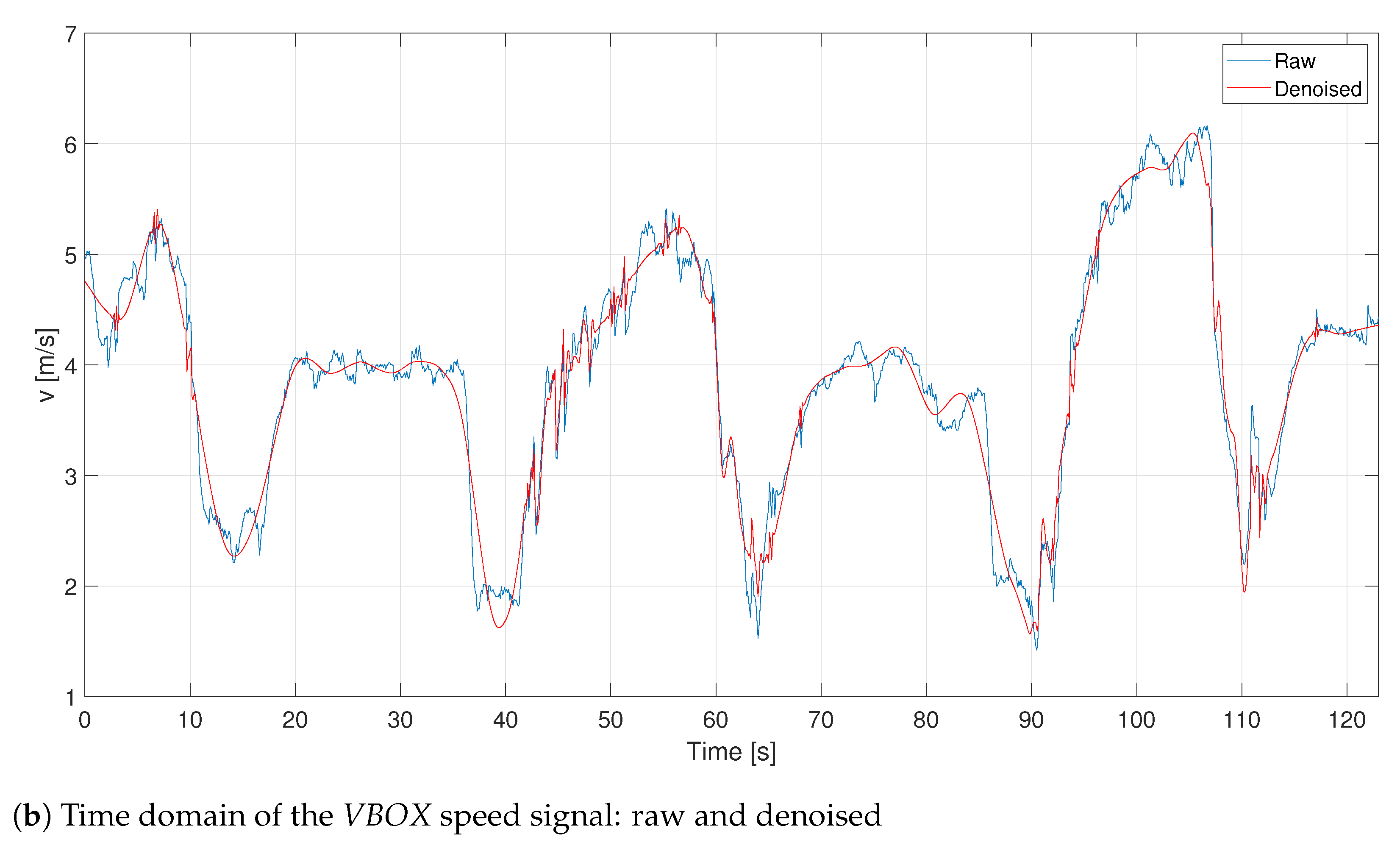 Sensors 21 04183 g004b