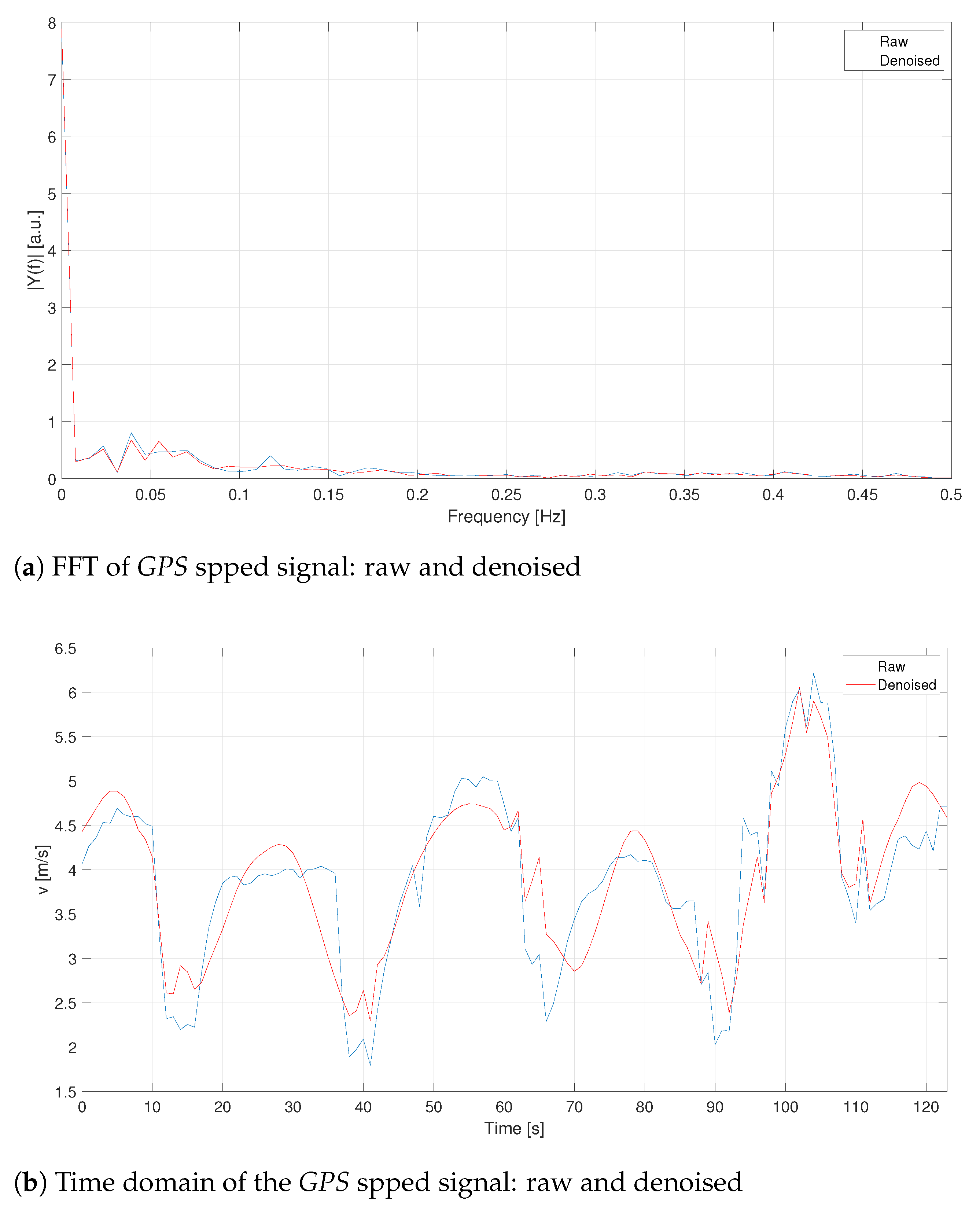 Sensors 21 04183 g005