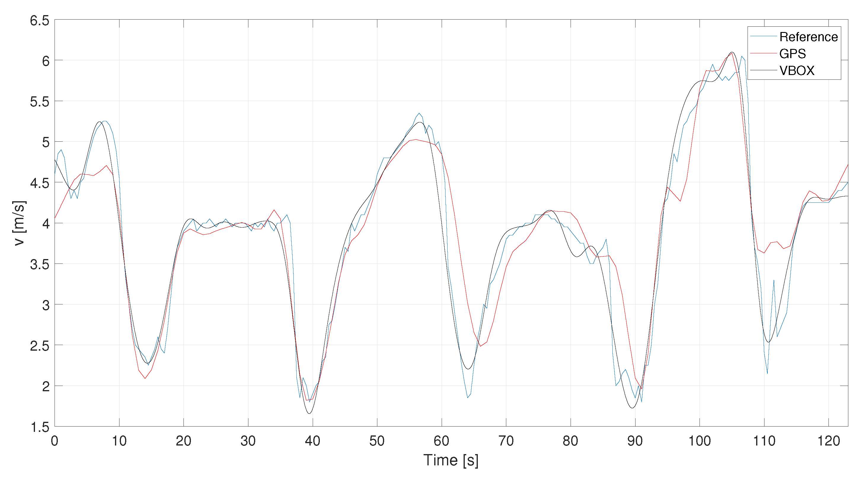 Sensors 21 04183 g006